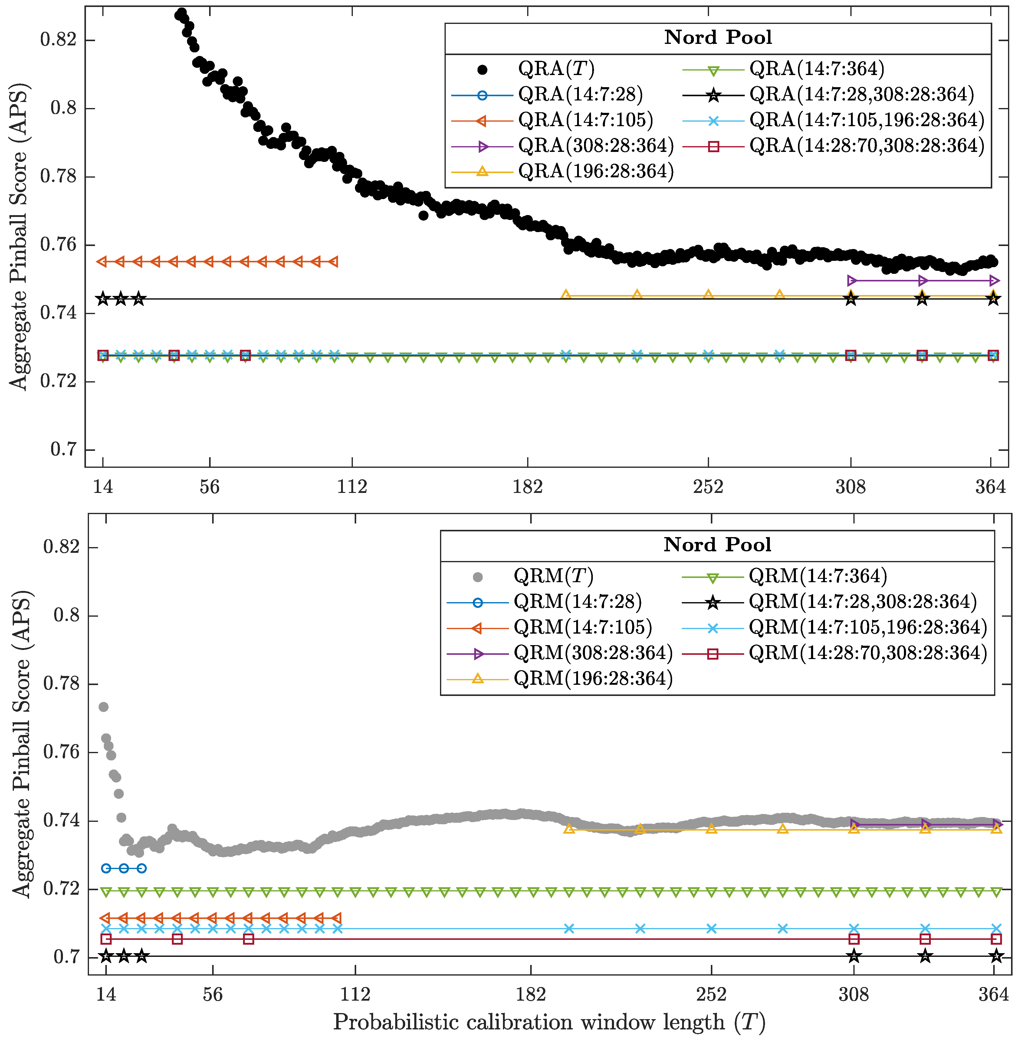 Energies 12 02561 g005