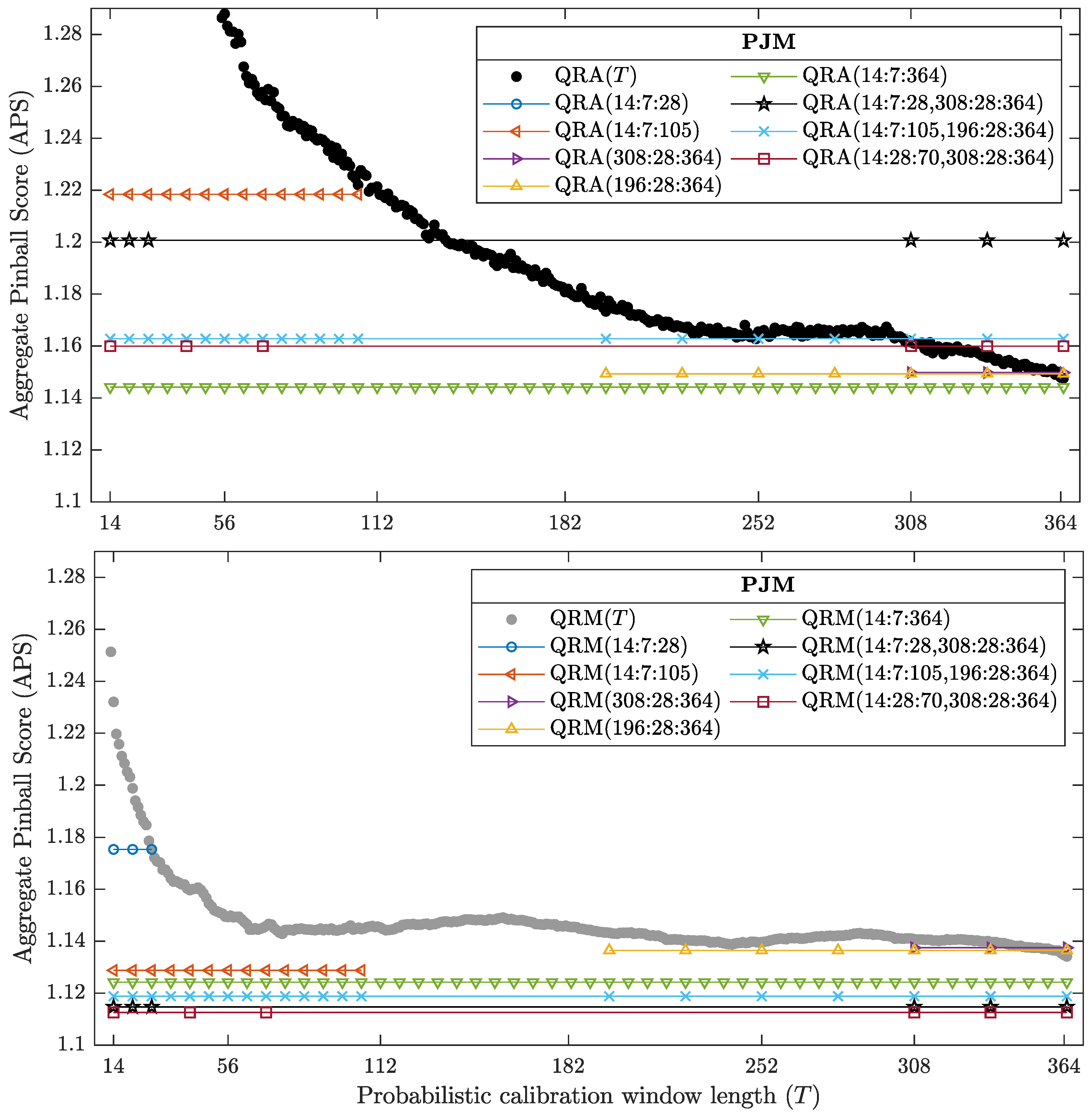 Energies 12 02561 g006