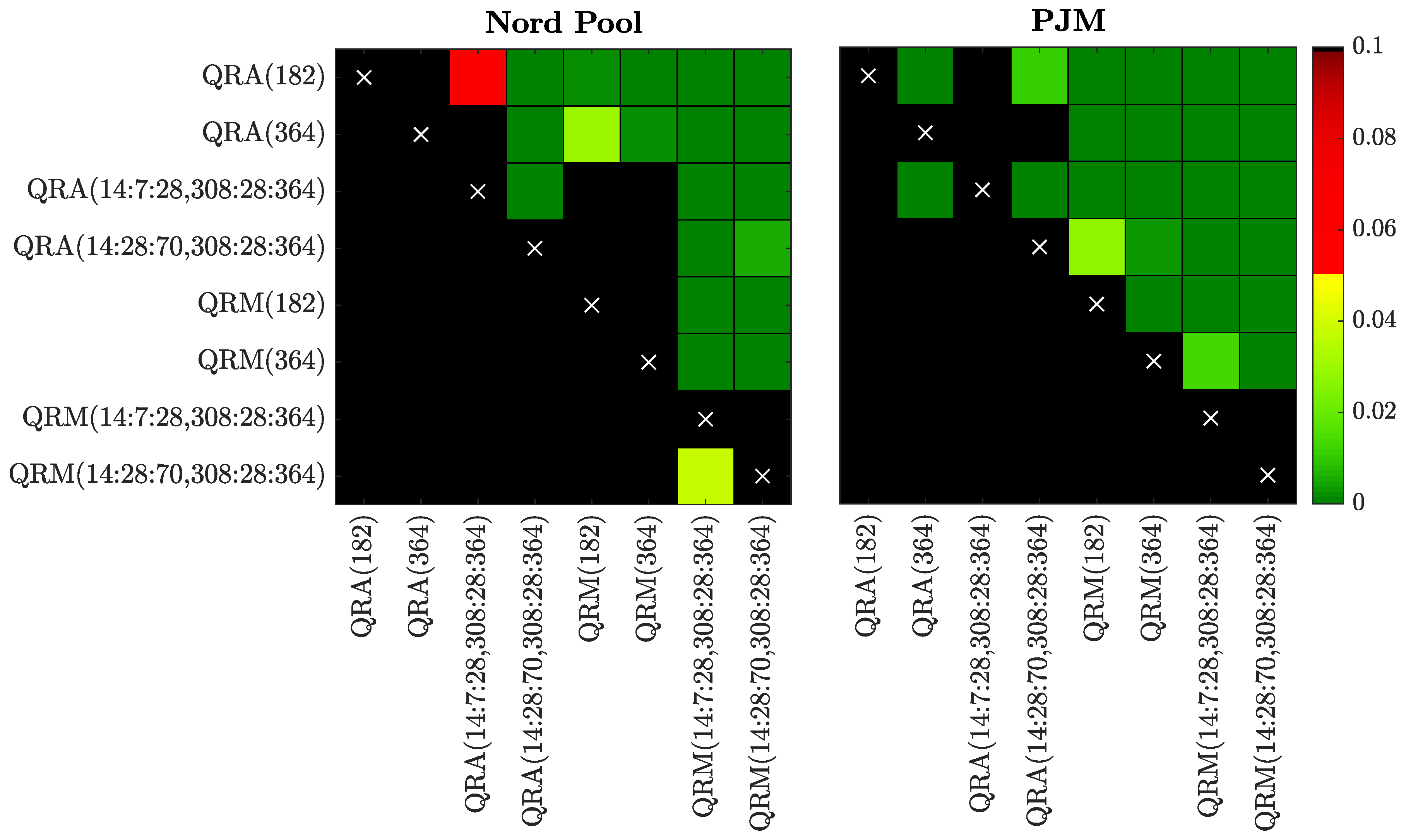 Energies 12 02561 g007