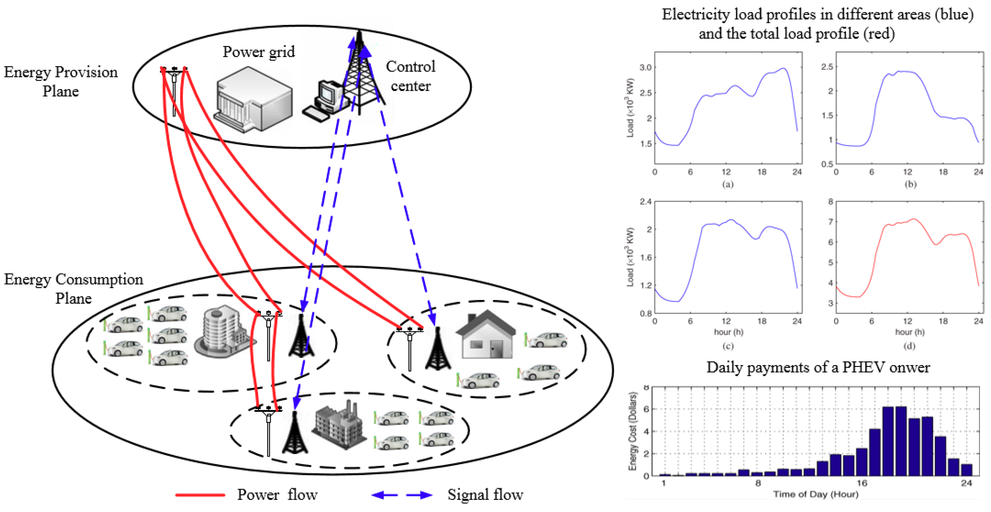 Energies 12 02563 g001