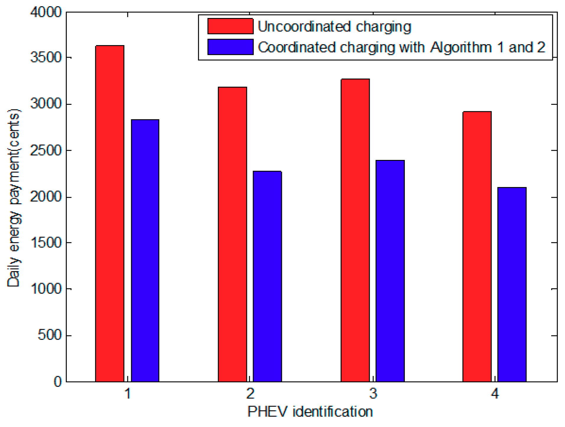 Energies 12 02563 g006