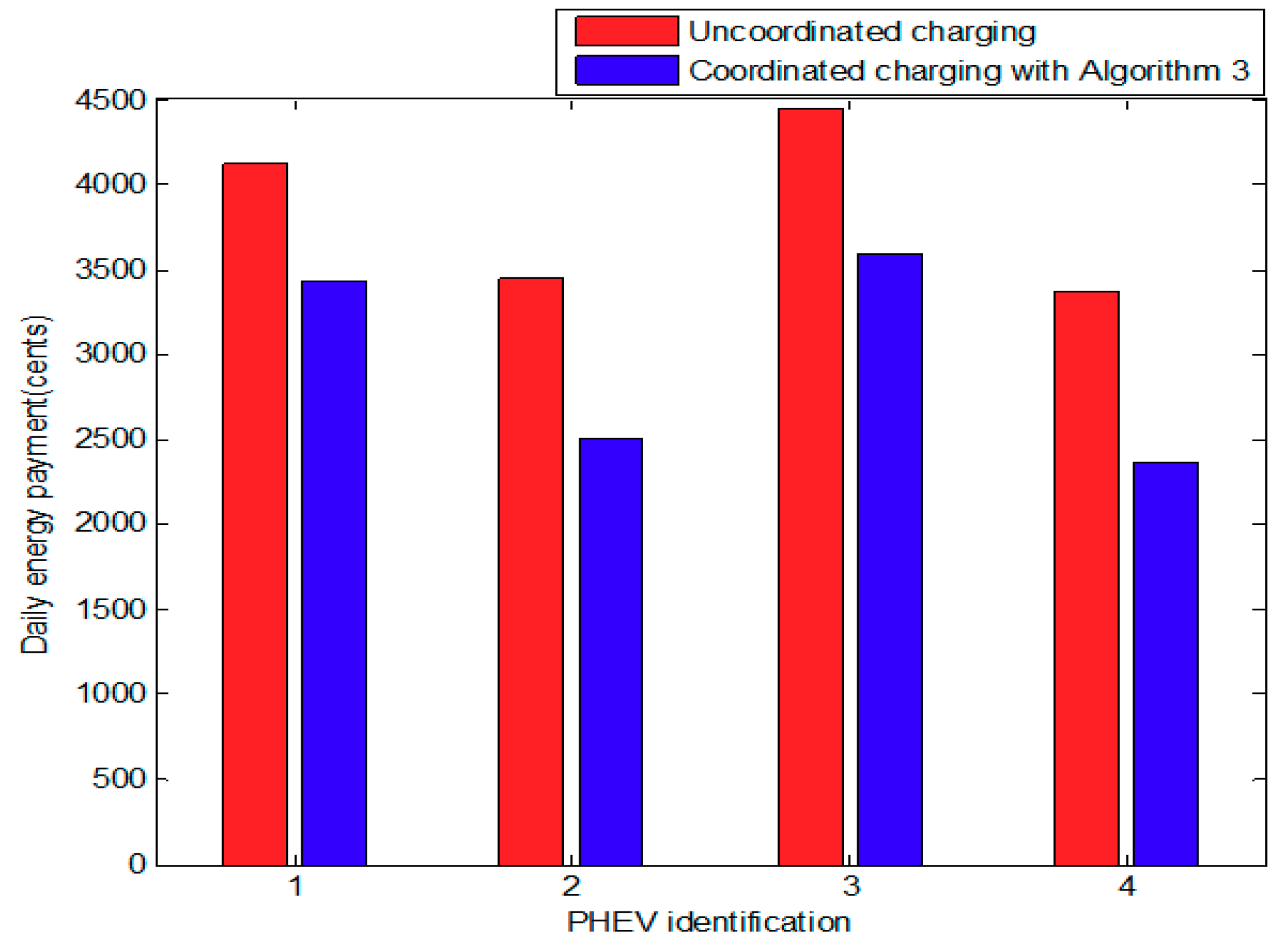 Energies 12 02563 g010