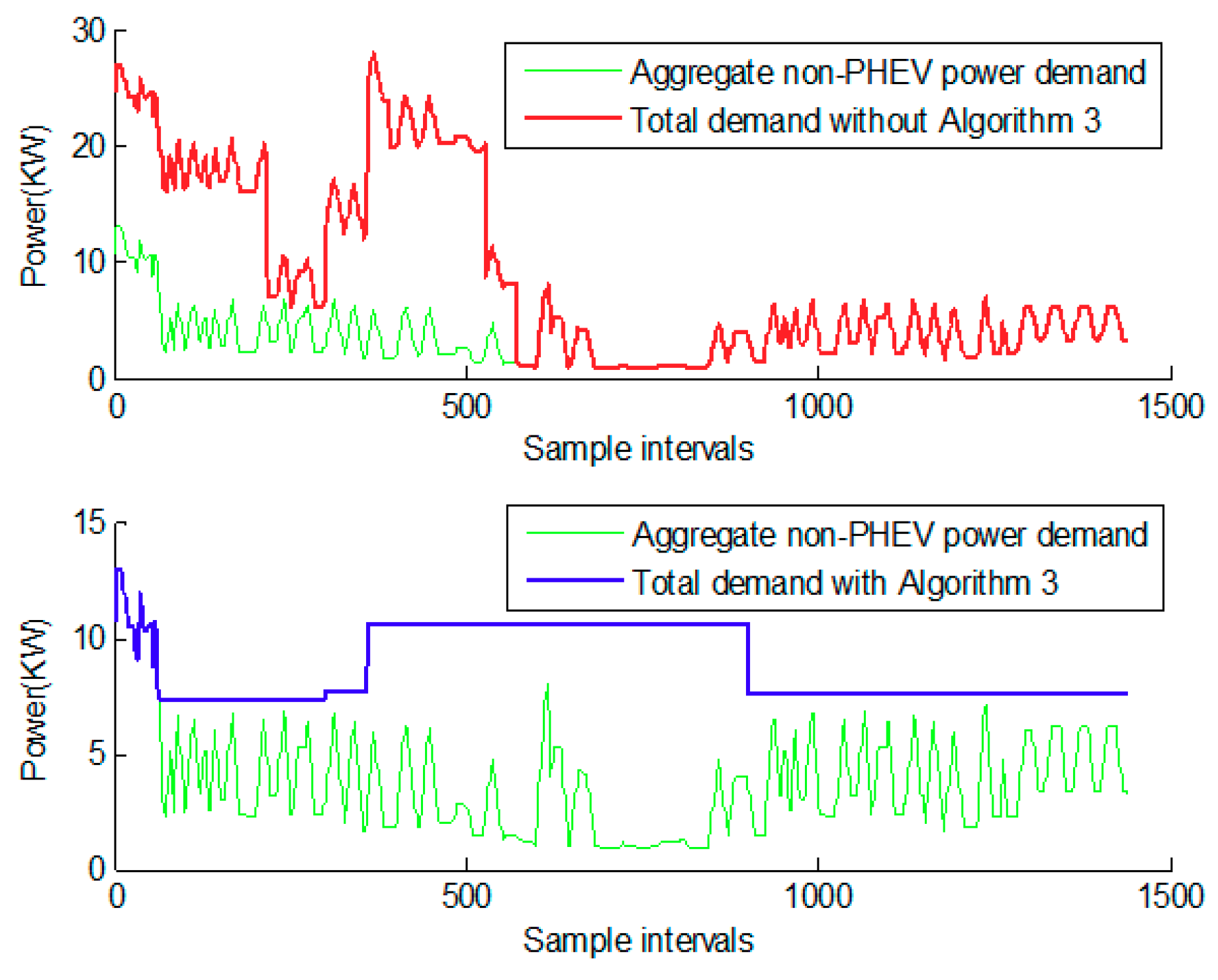 Energies 12 02563 g012