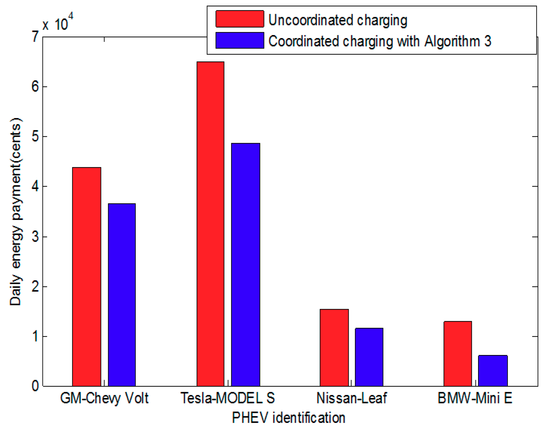 Energies 12 02563 g013