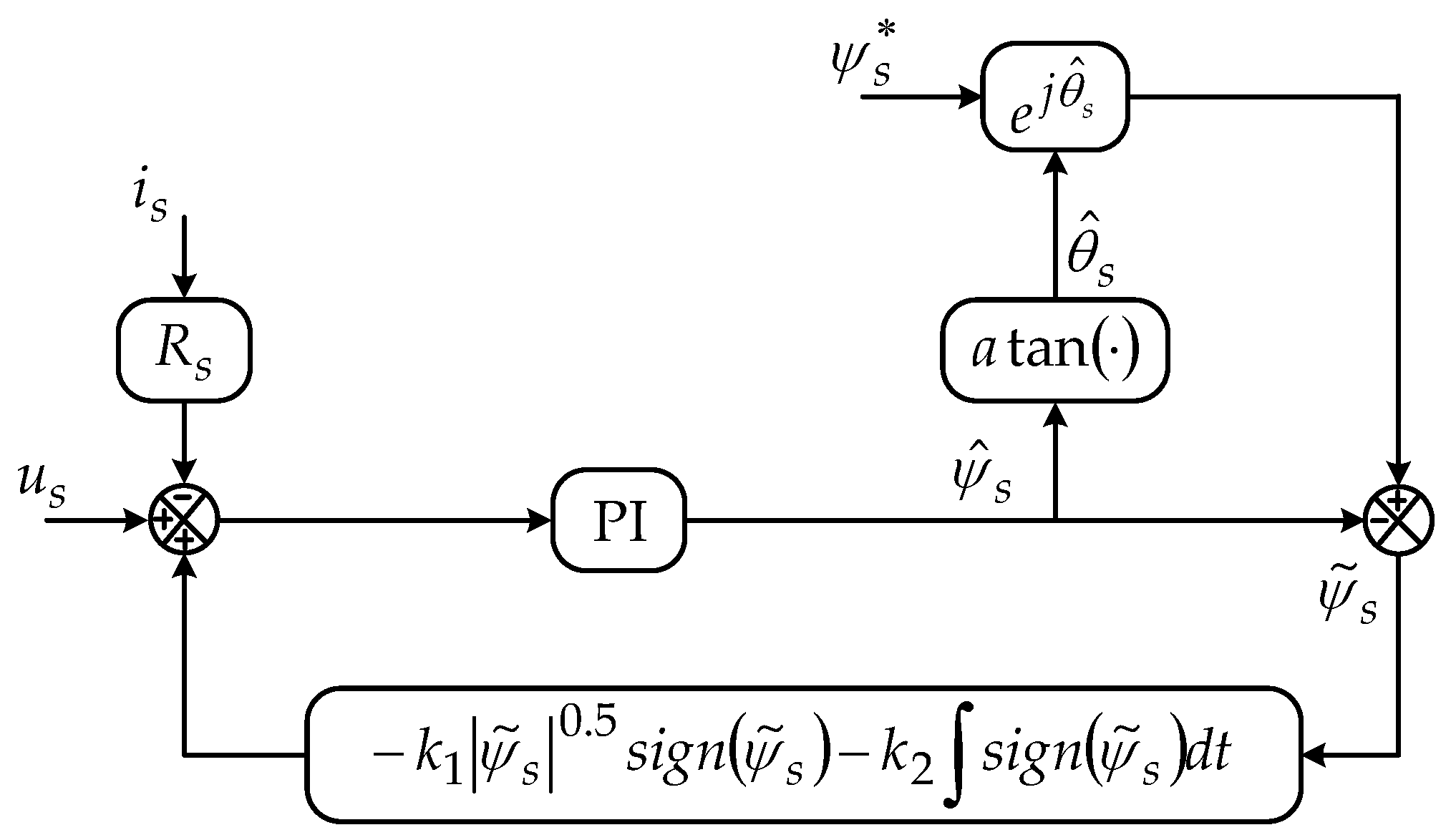 Energies 12 02564 g003