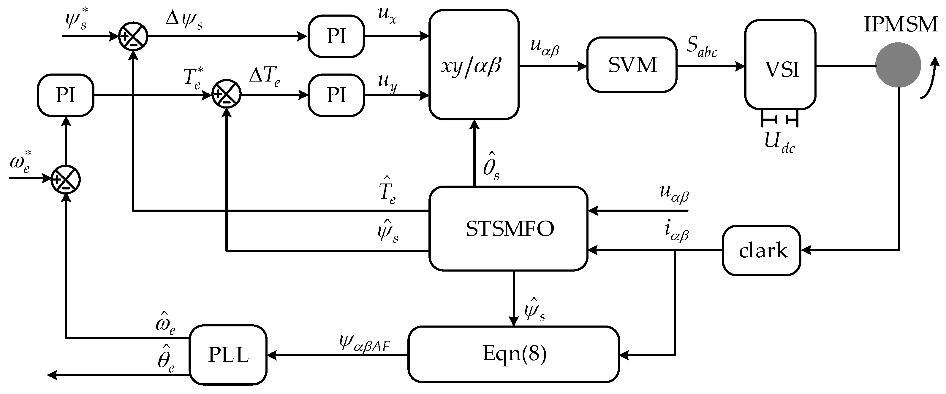 Energies 12 02564 g004