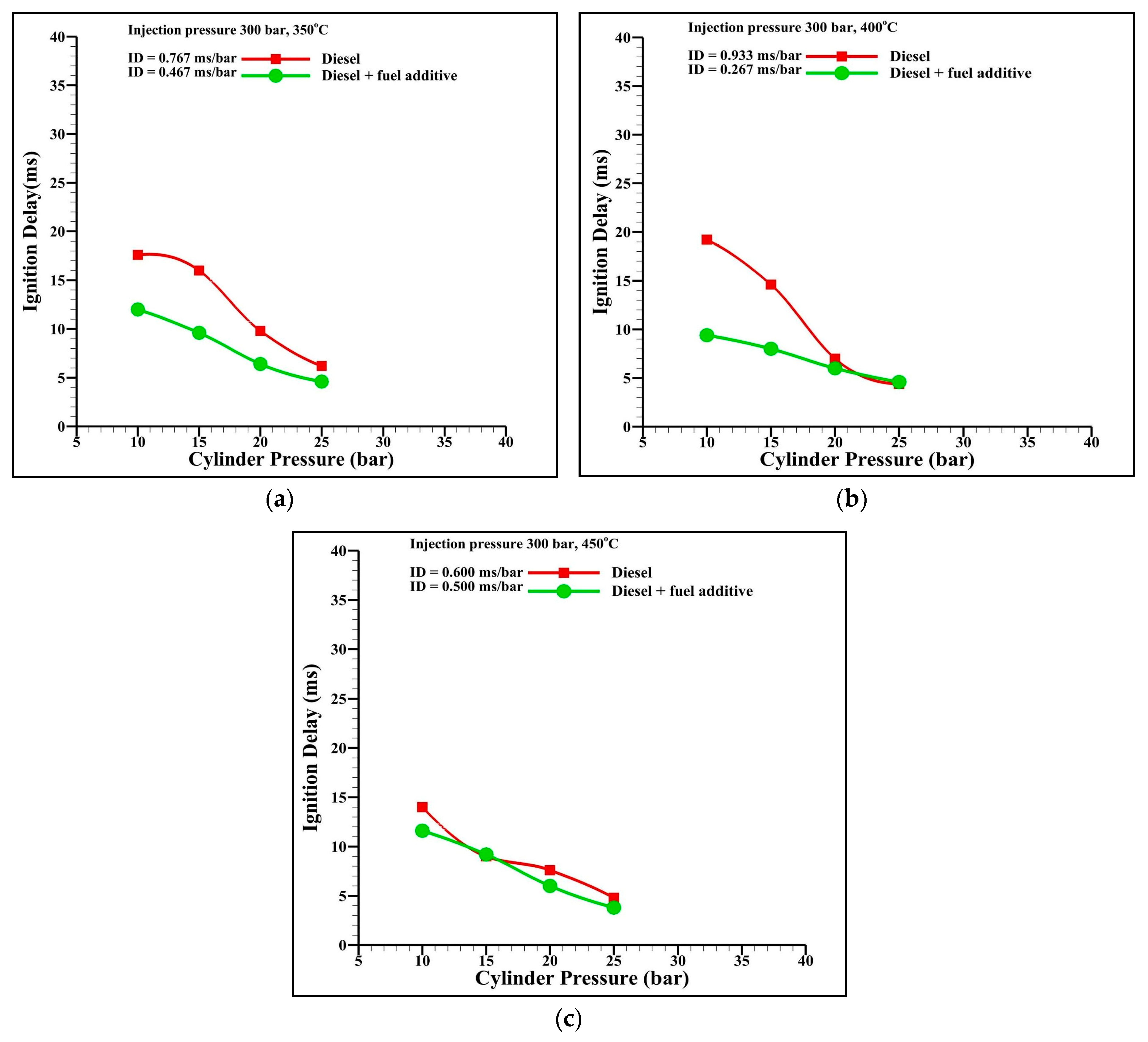 Energies 12 02565 g006