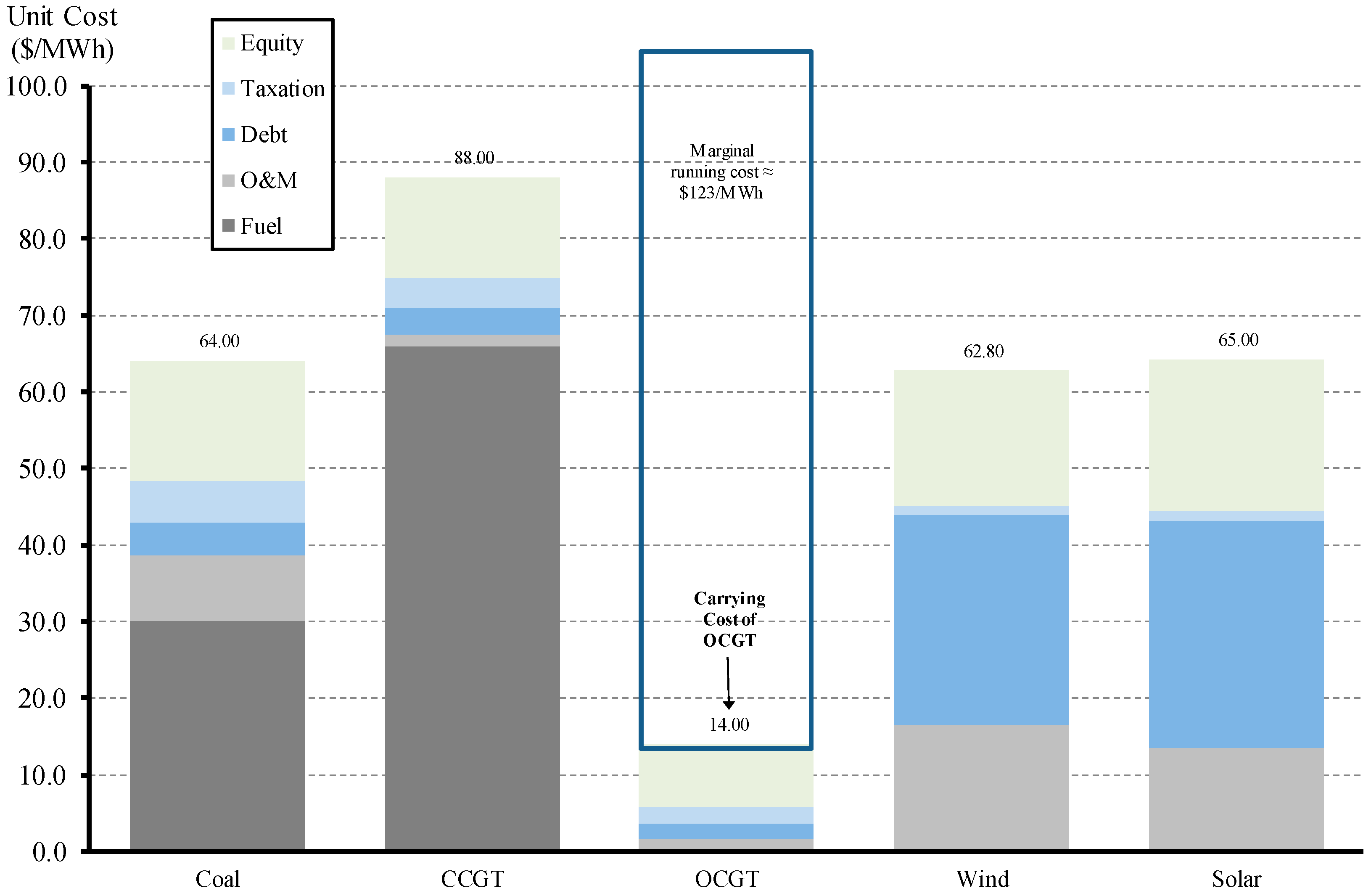 Energies 12 02566 g001