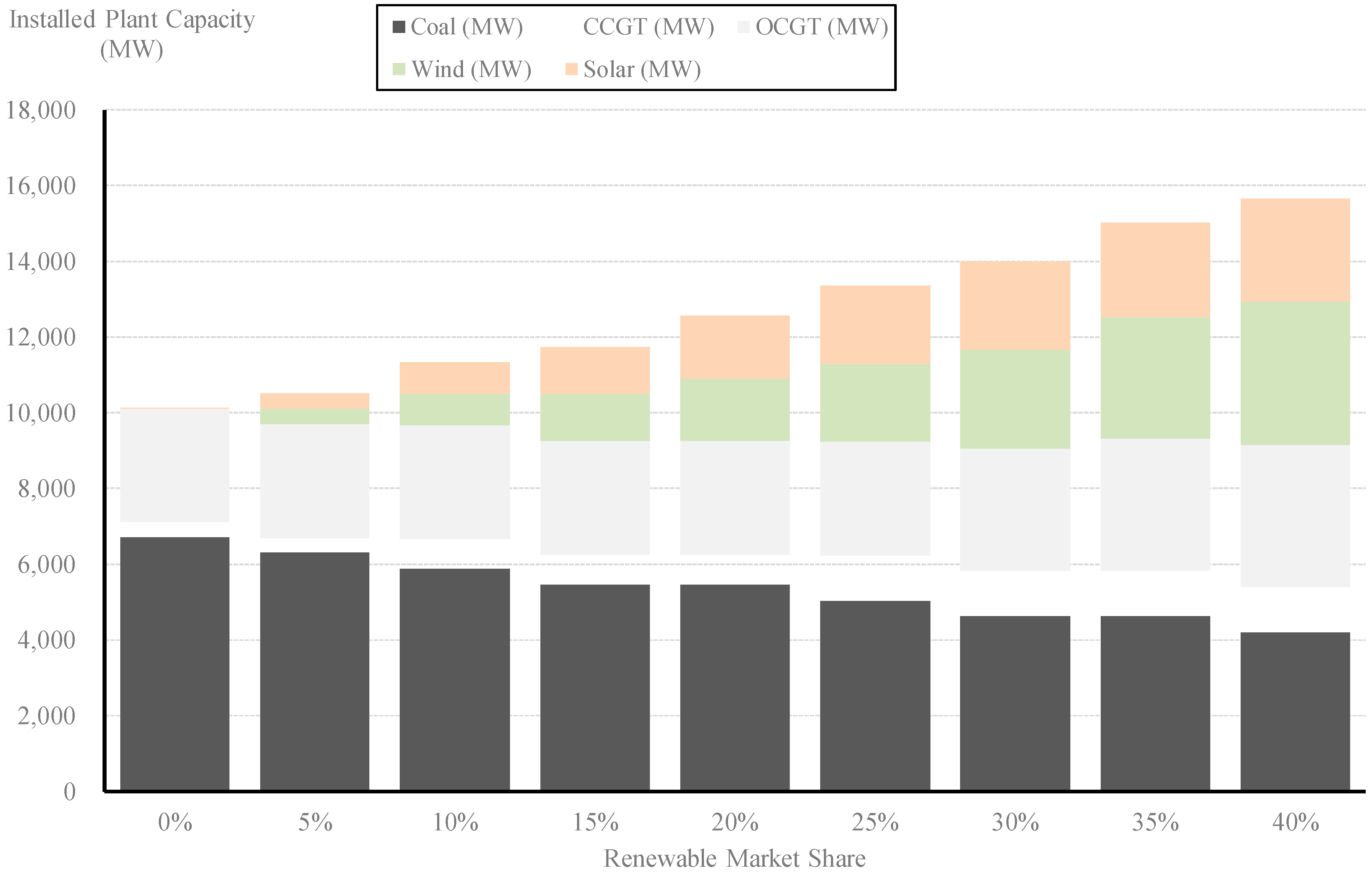 Energies 12 02566 g002