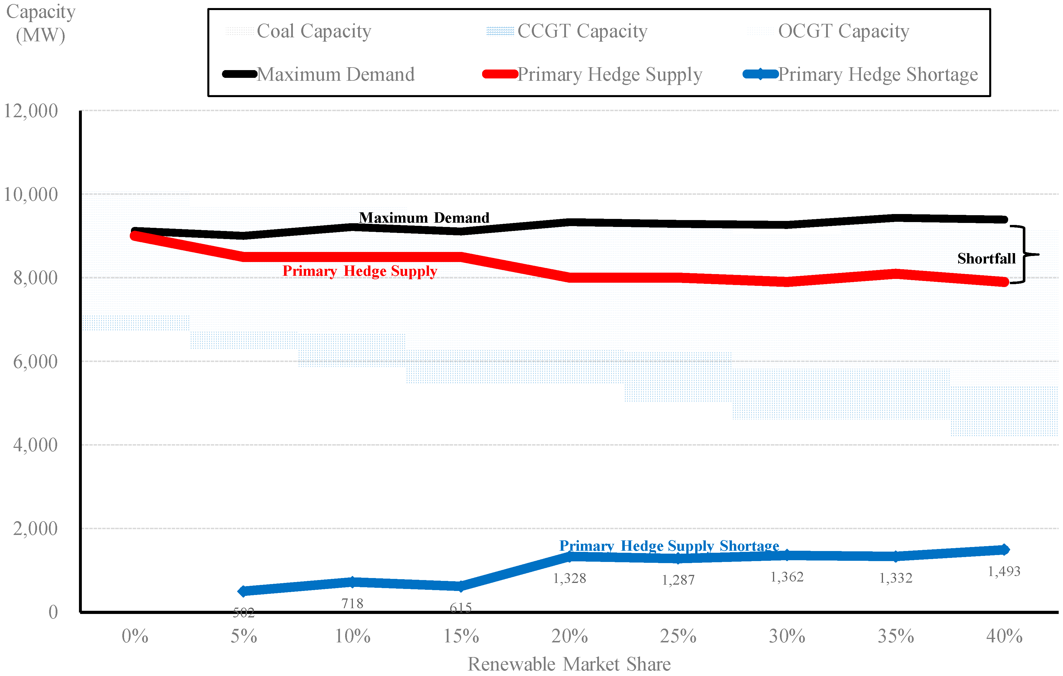 Energies 12 02566 g005