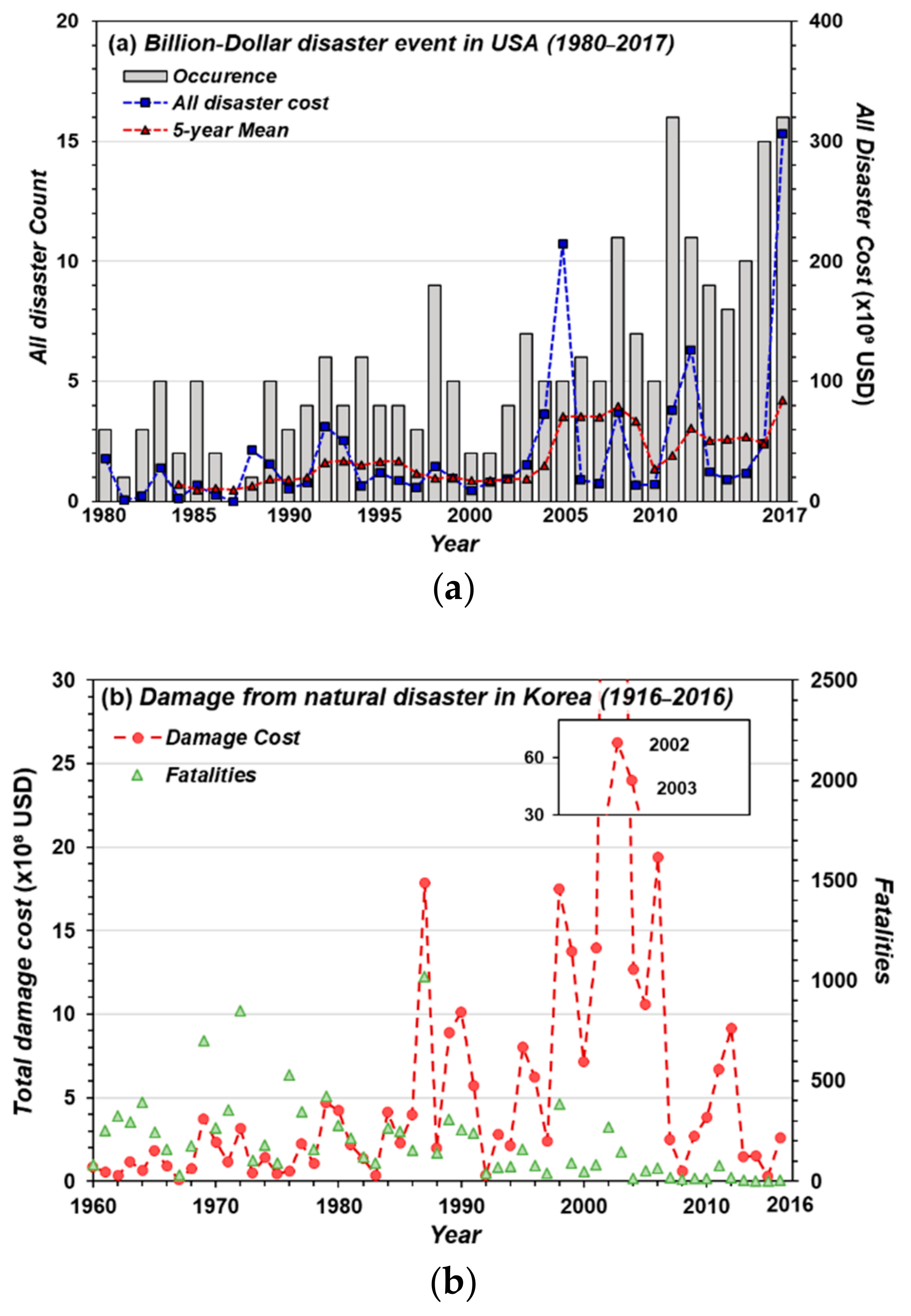 Energies 12 02567 g003