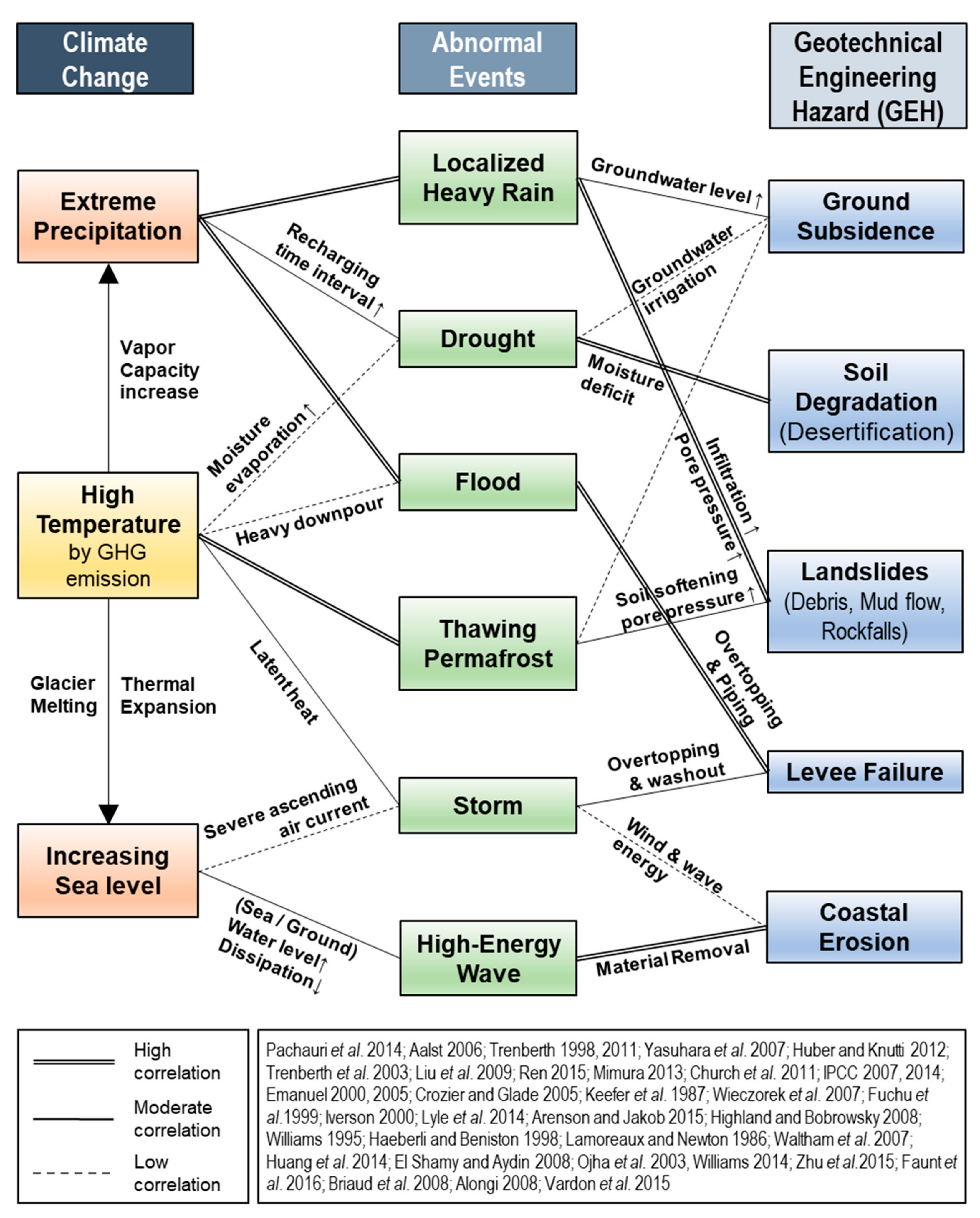 Energies 12 02567 g004