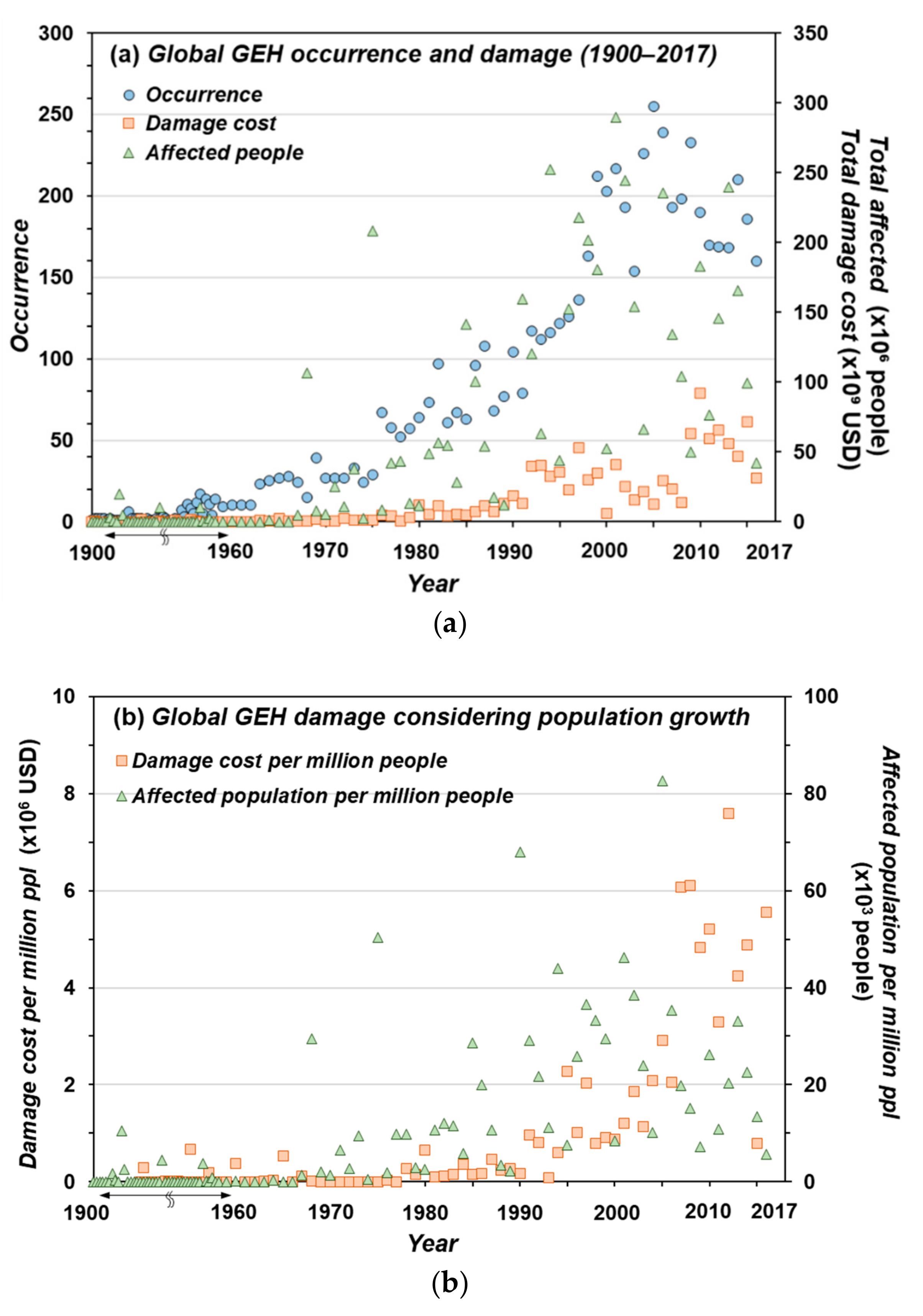 Energies 12 02567 g006