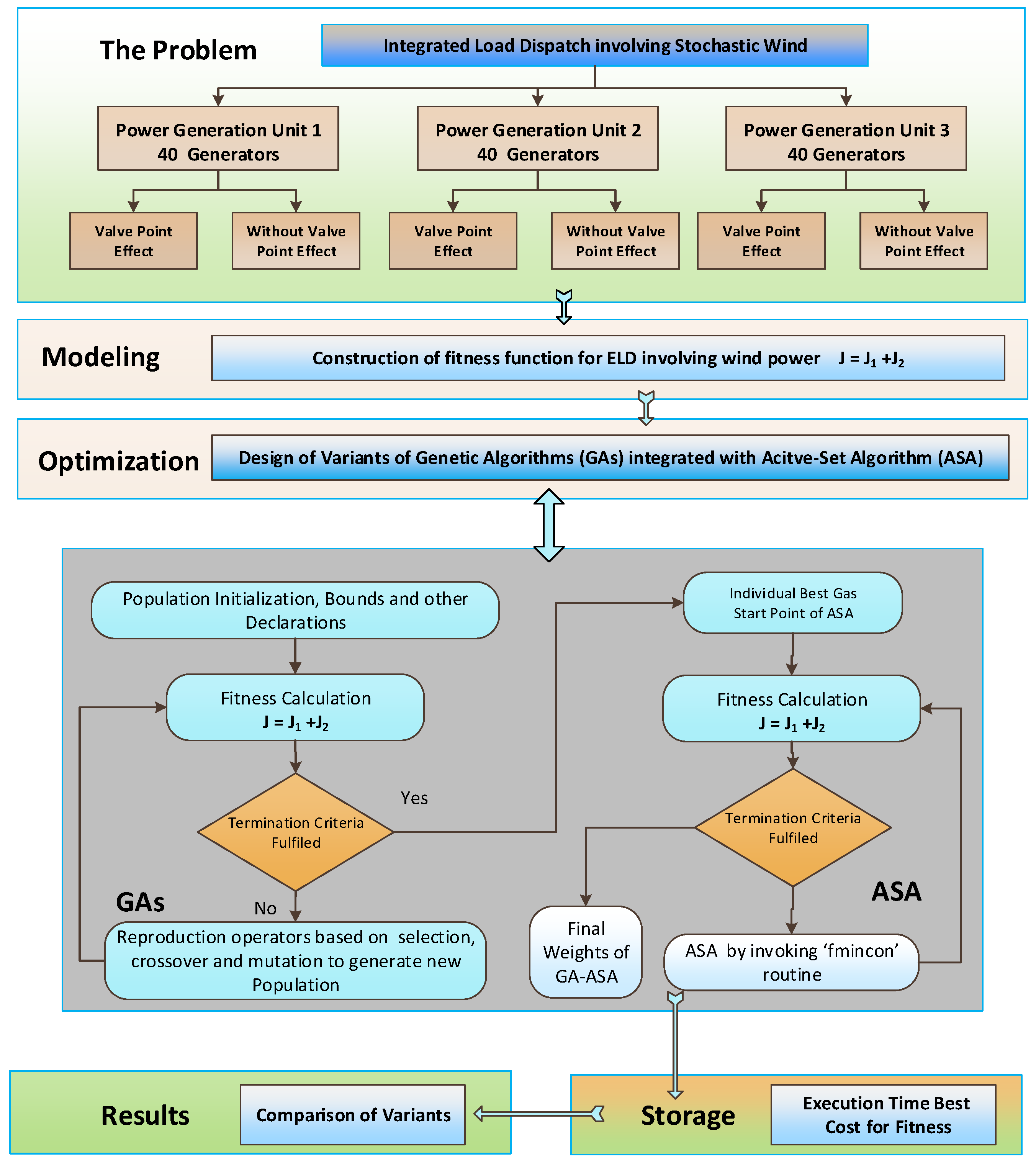 Energies 12 02568 g001
