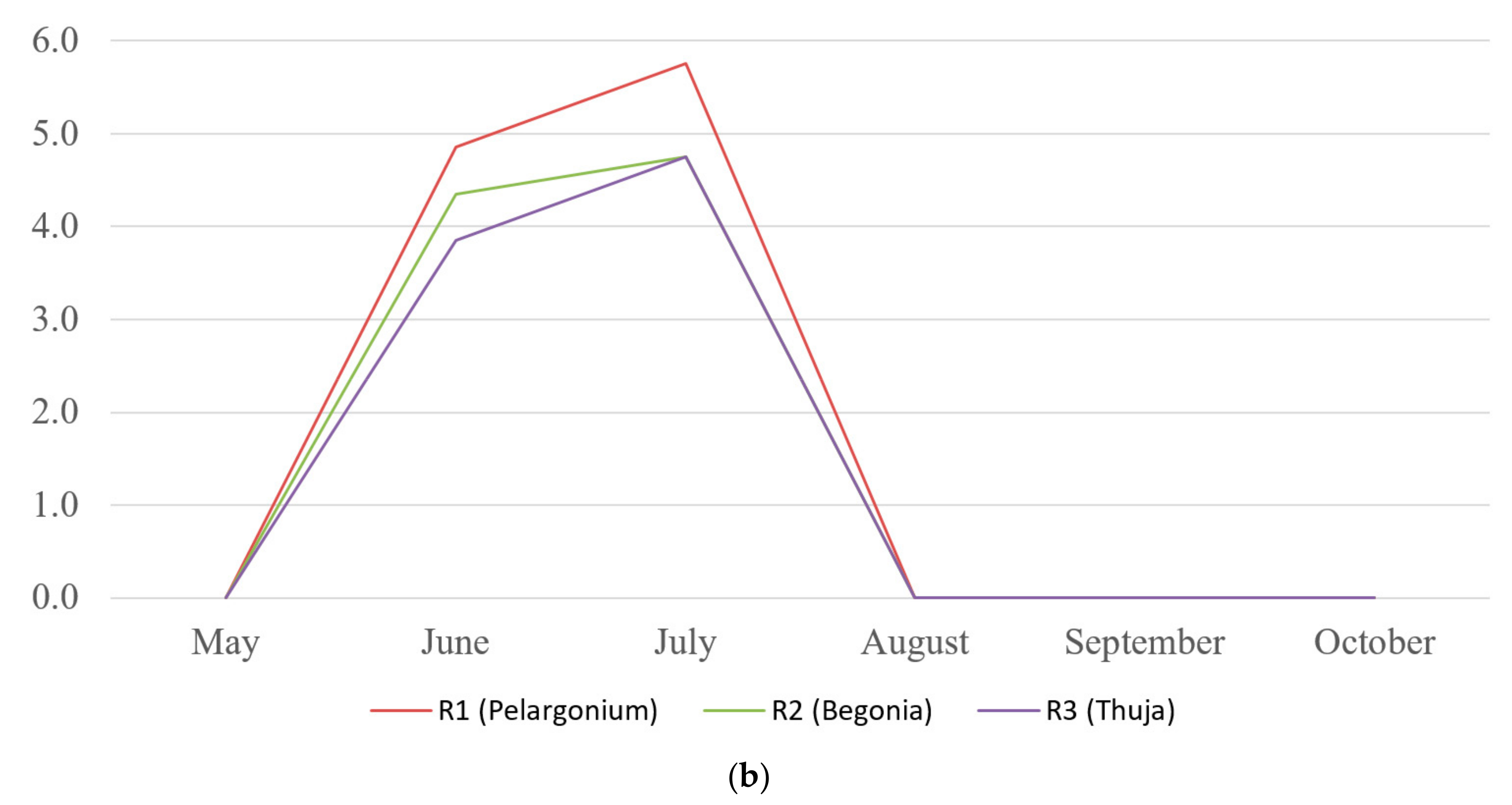 Energies 12 02569 g002b
