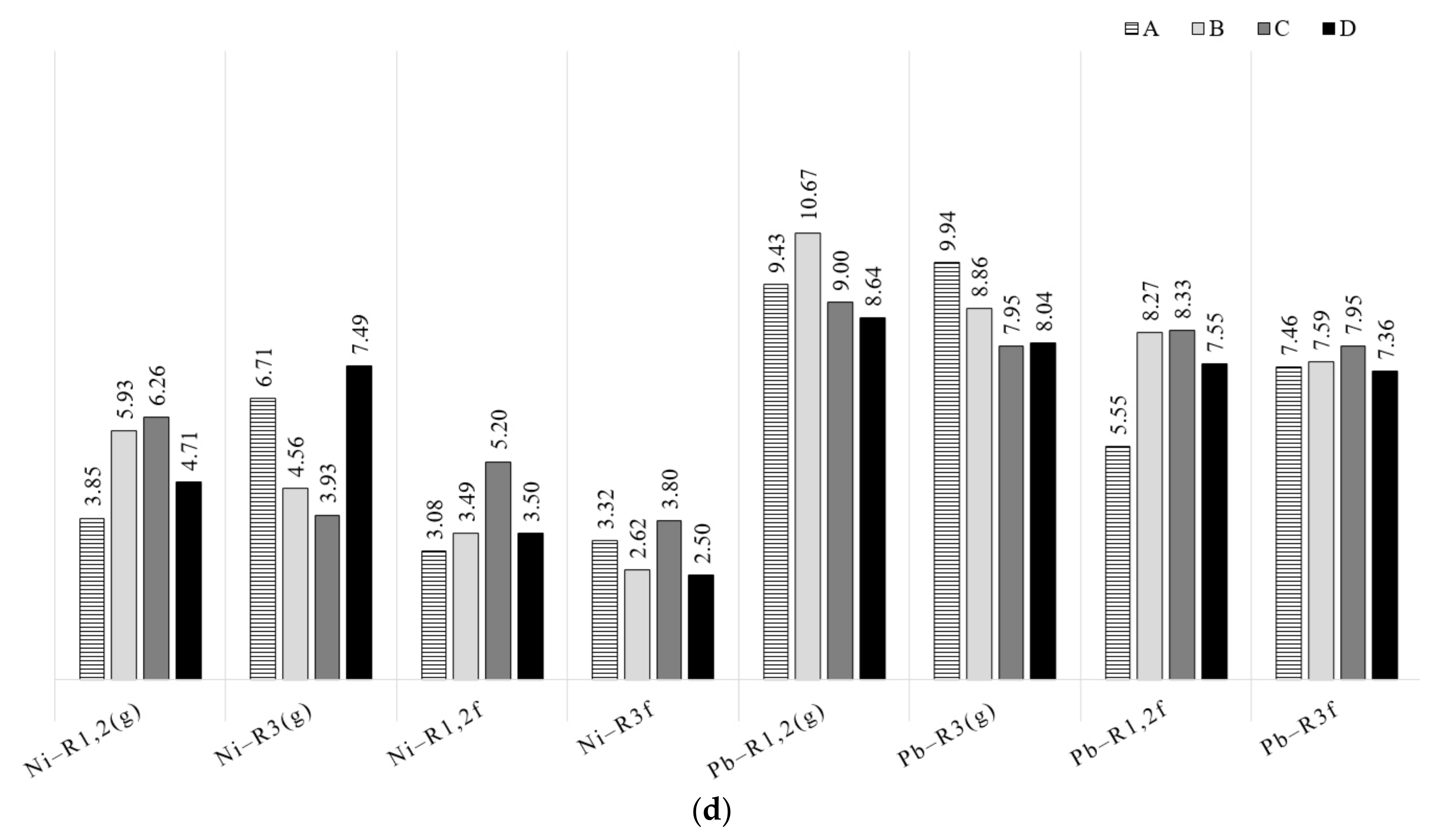 Energies 12 02569 g005b