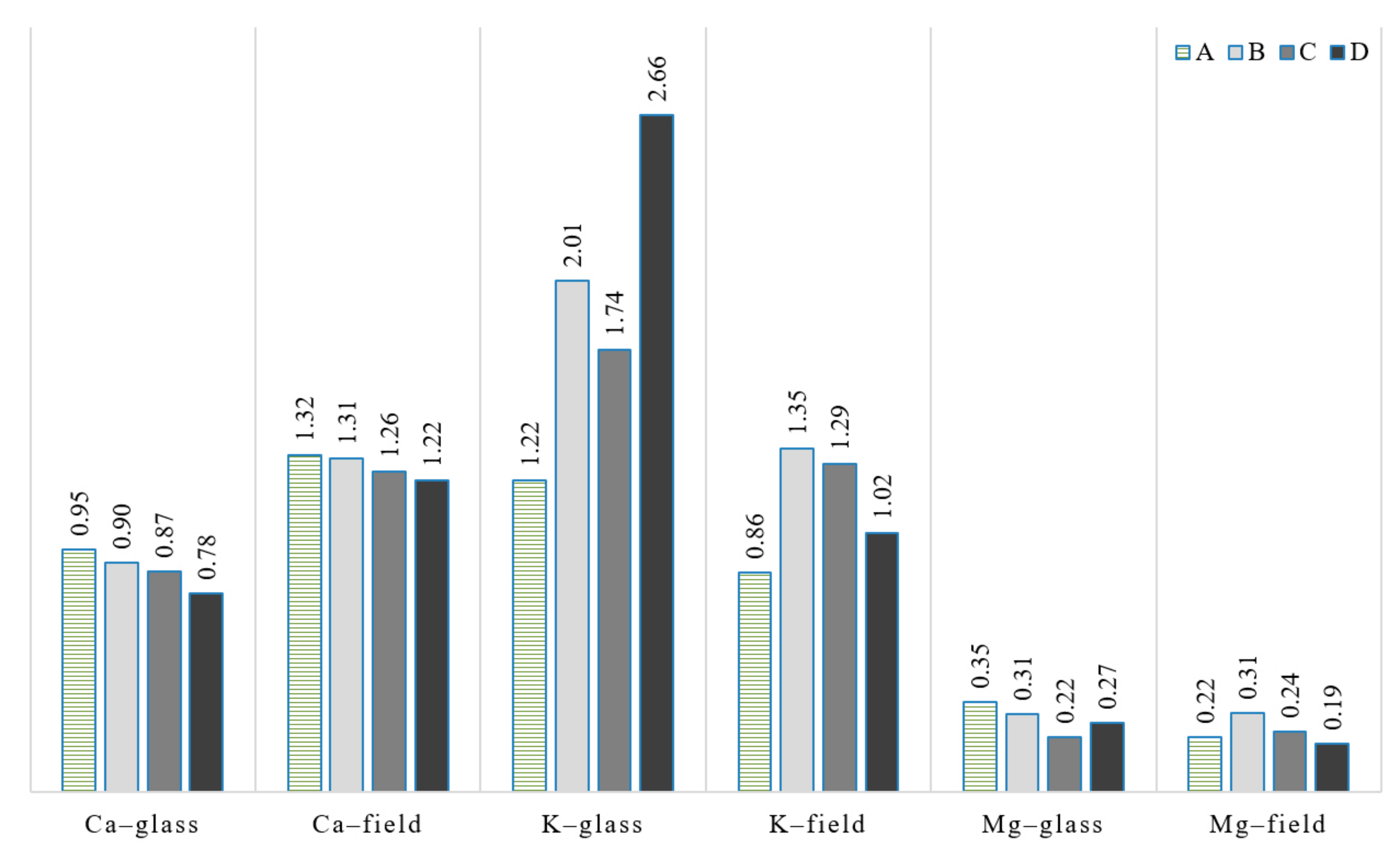 Energies 12 02569 g006