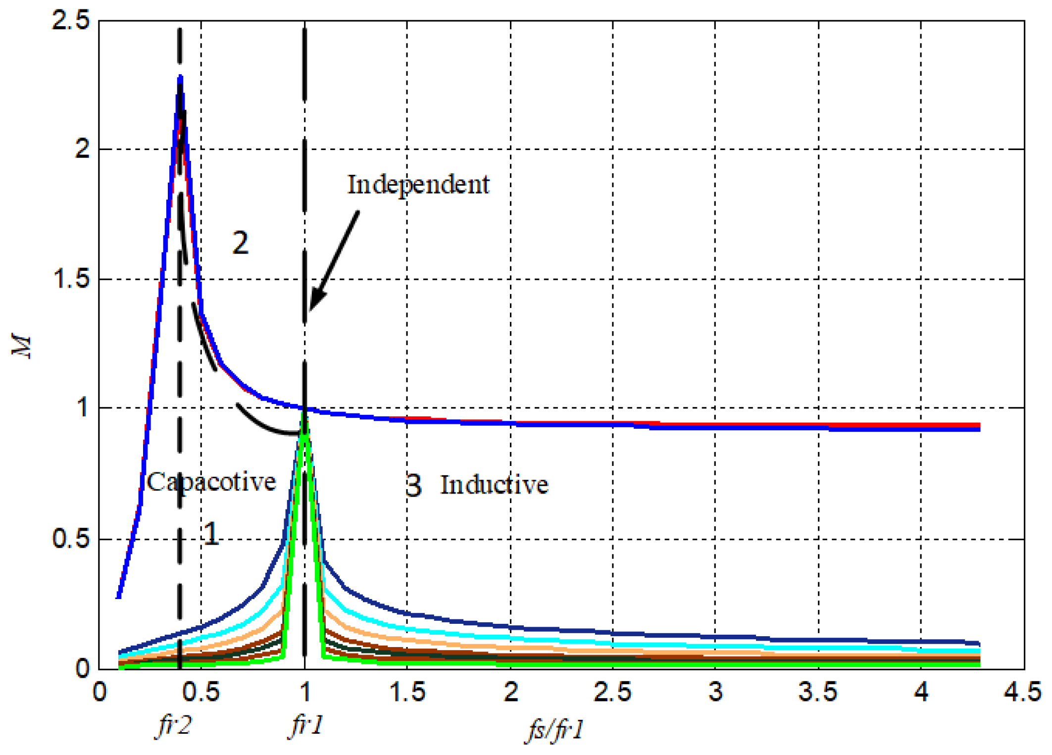 Energies 12 02570 g003