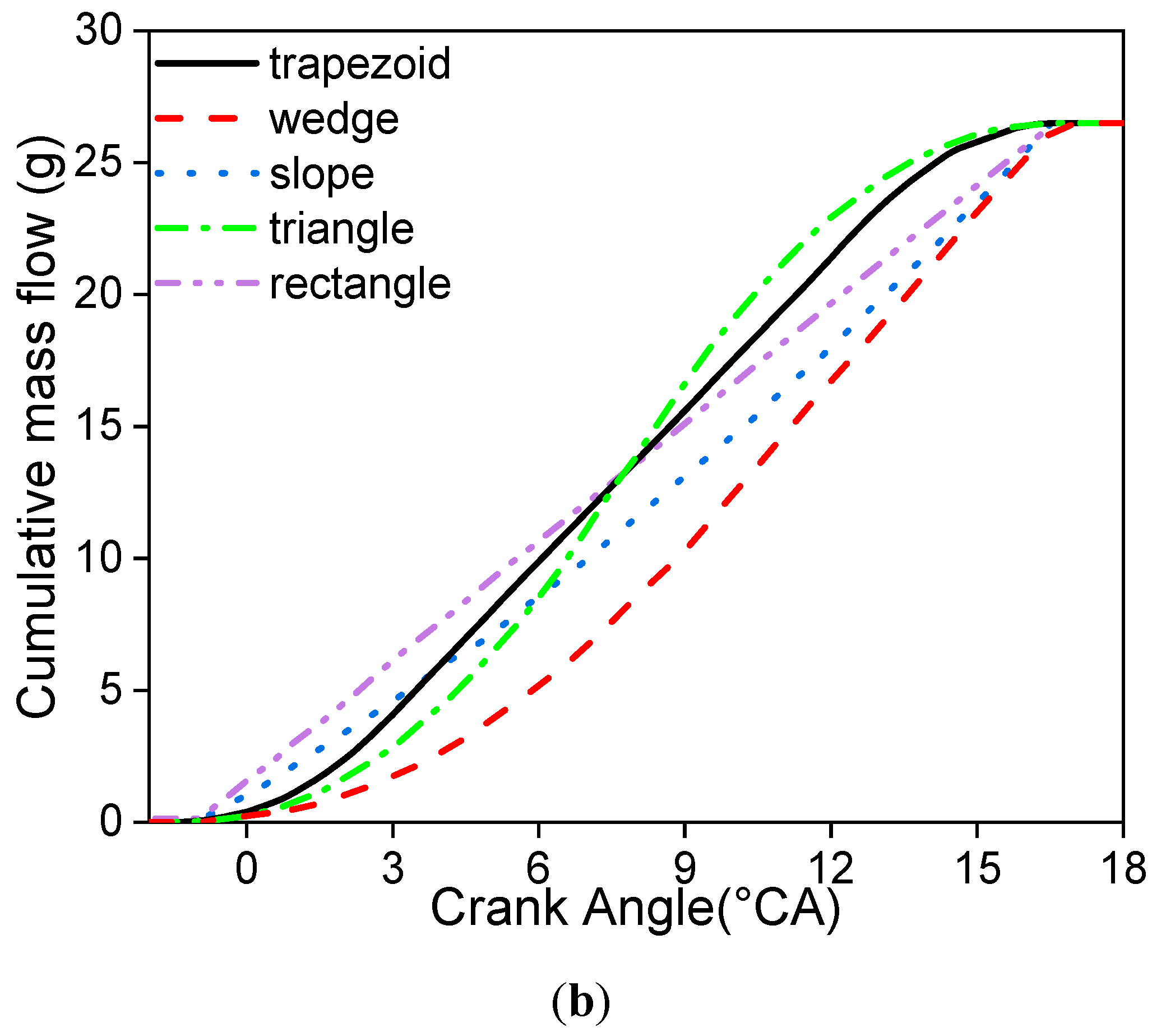 Energies 12 02571 g003b