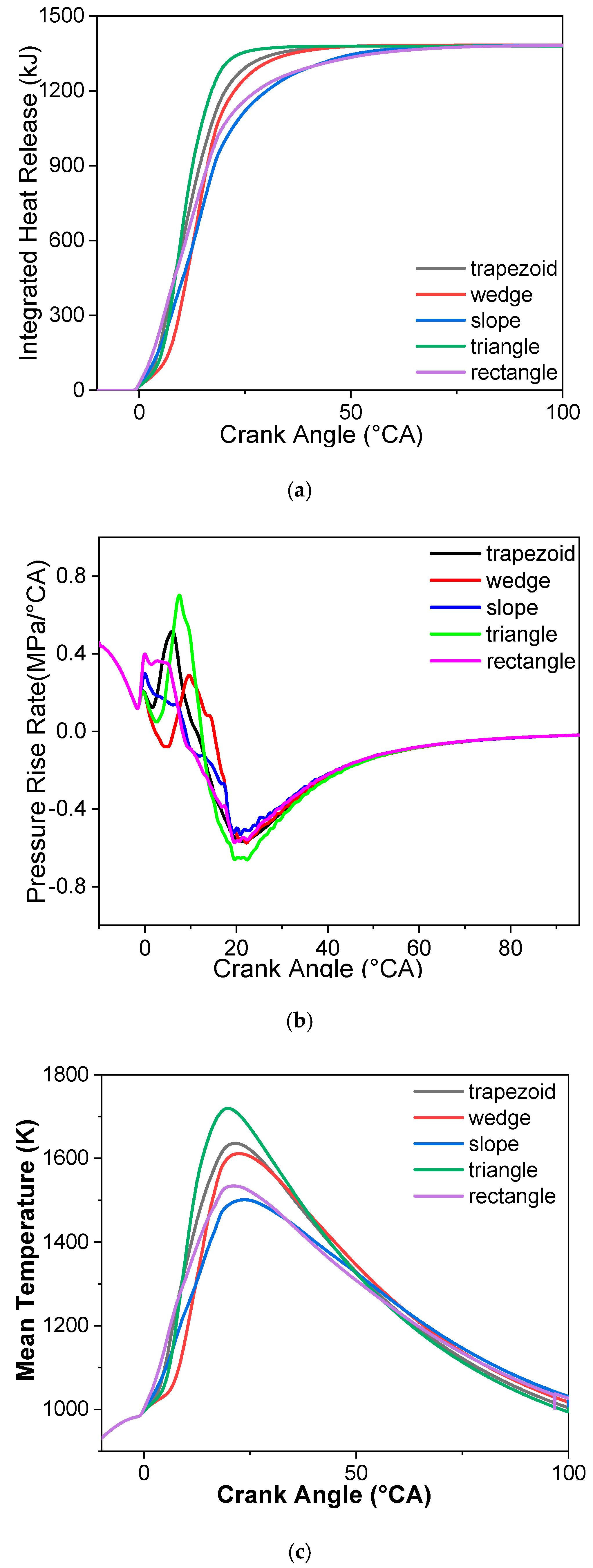 Energies 12 02571 g005