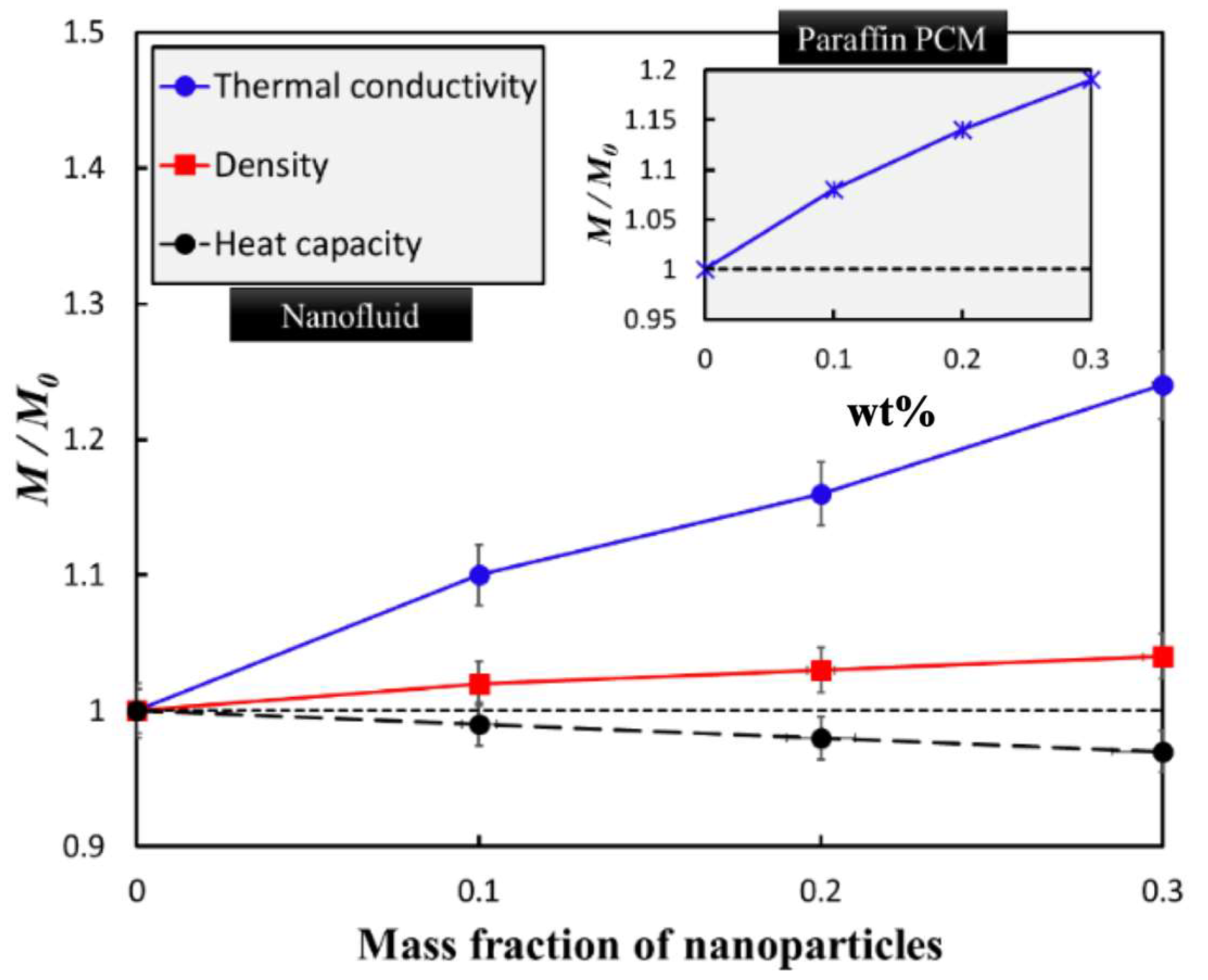 Energies 12 02572 g003