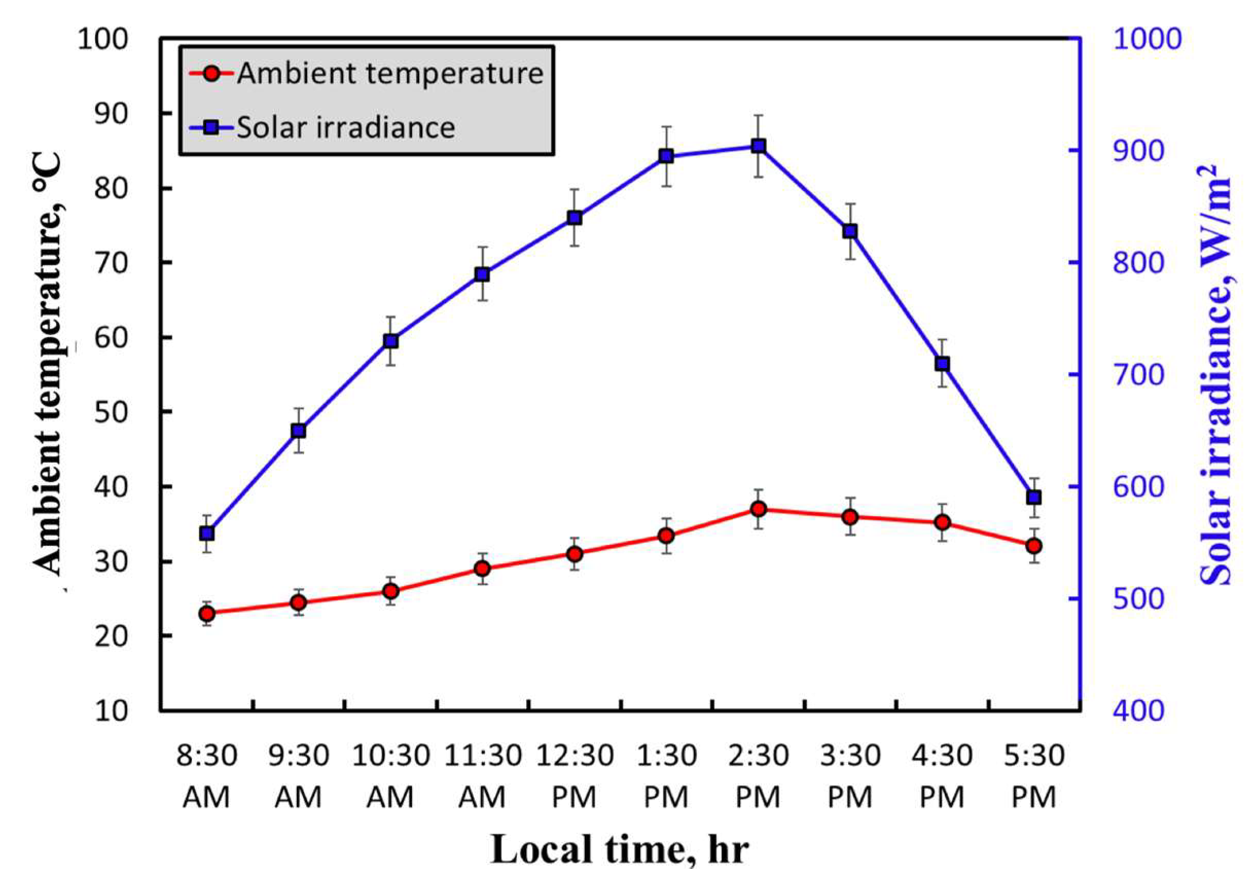 Energies 12 02572 g004
