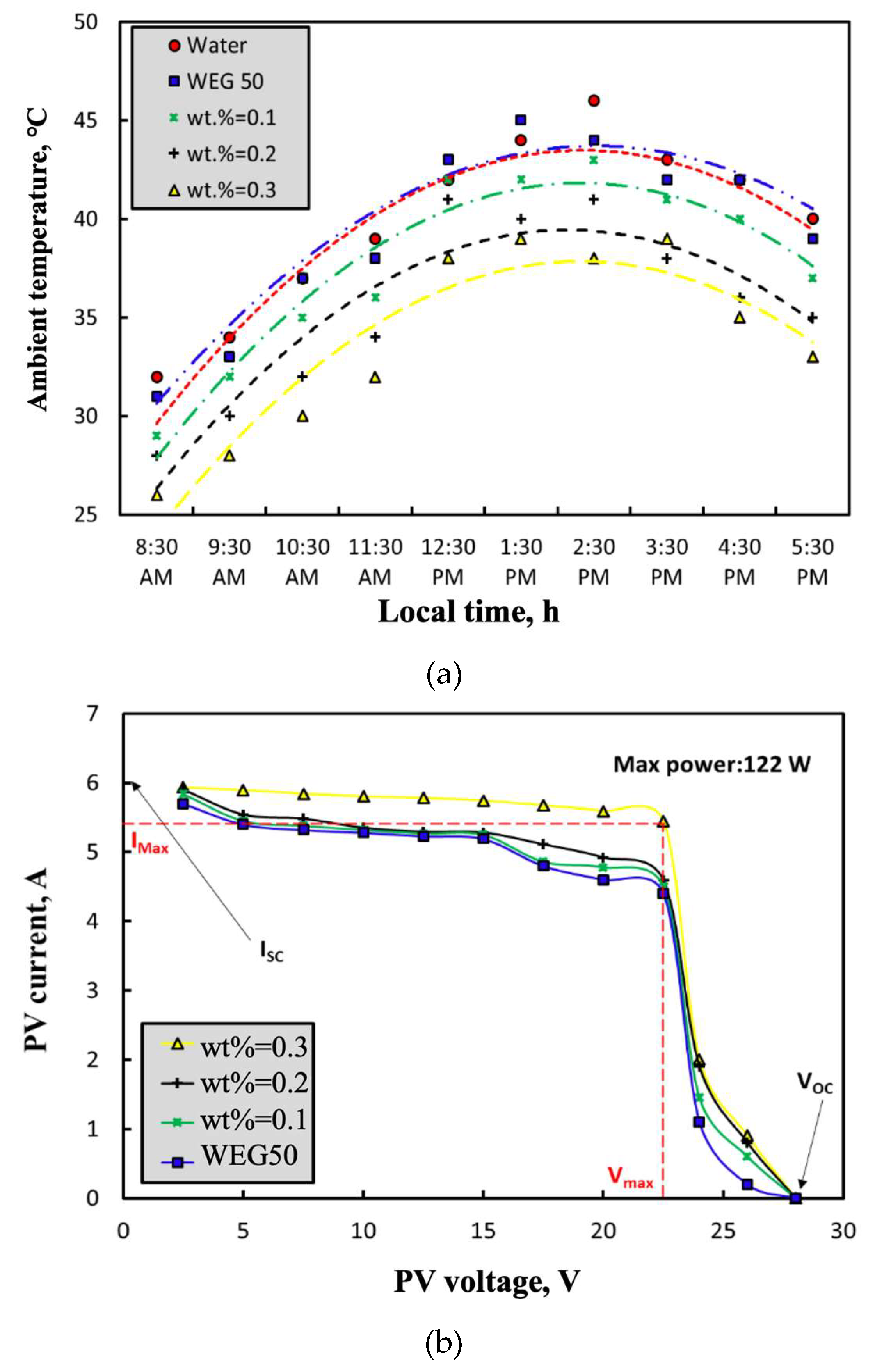 Energies 12 02572 g005