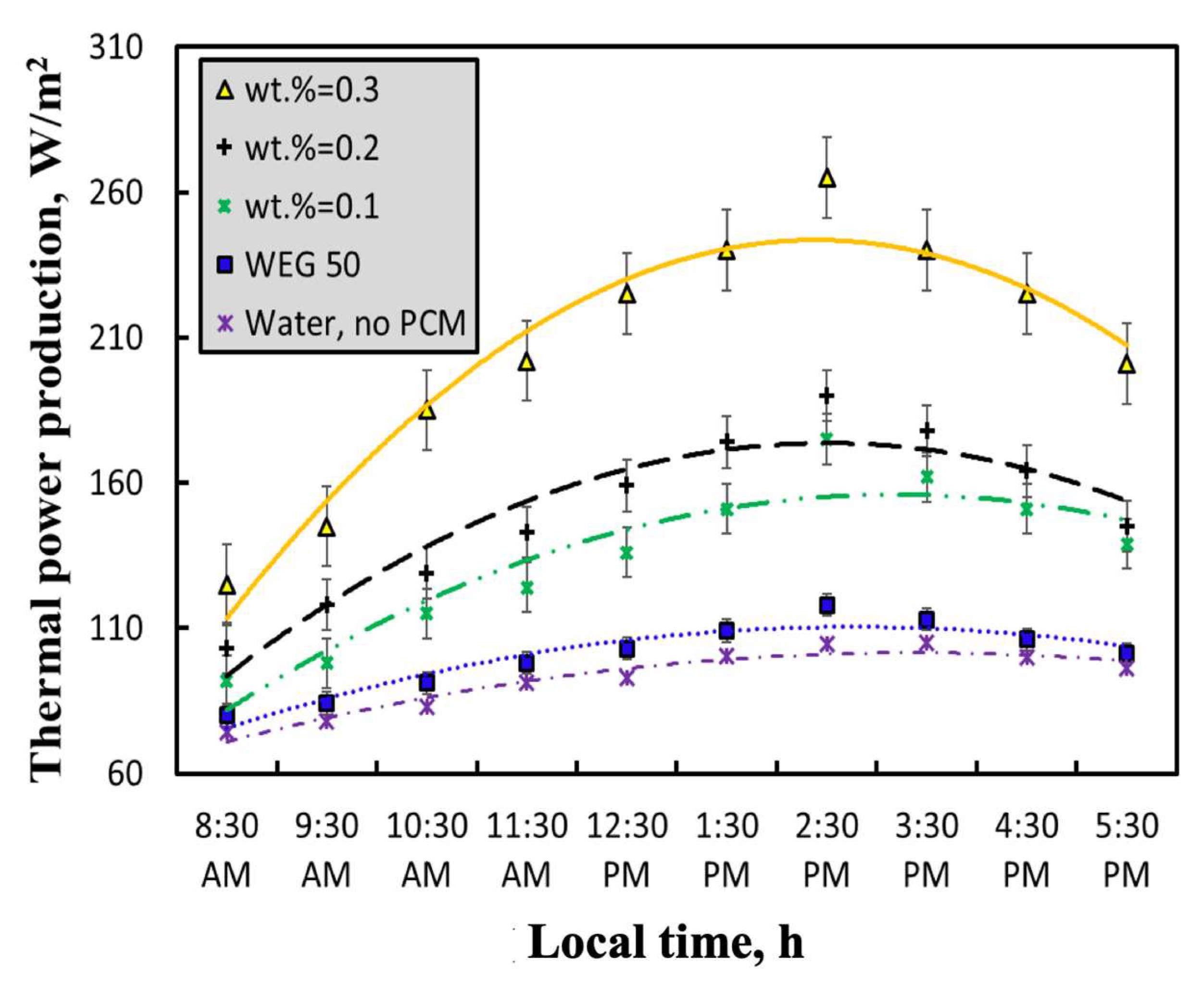 Energies 12 02572 g008