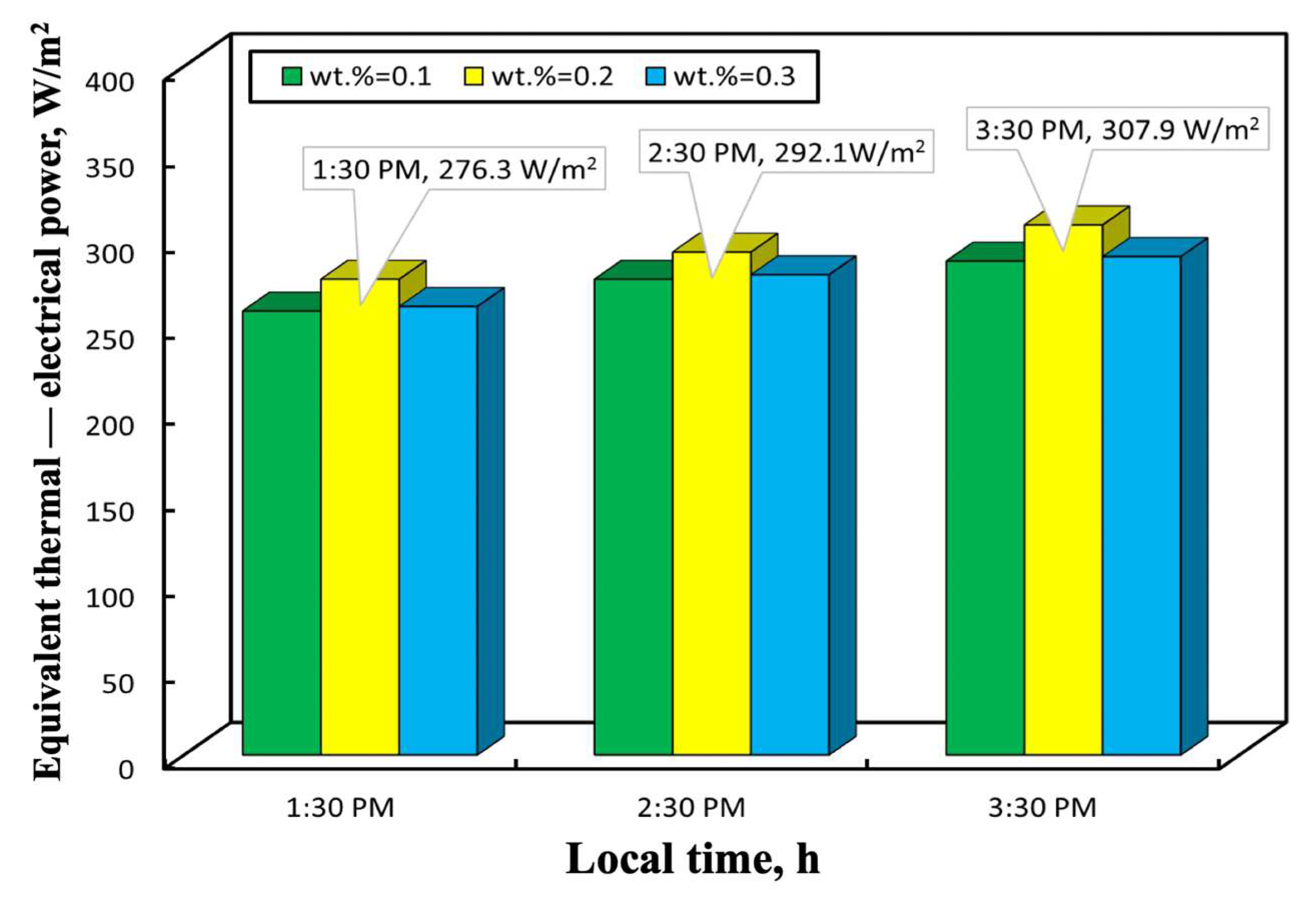 Energies 12 02572 g009