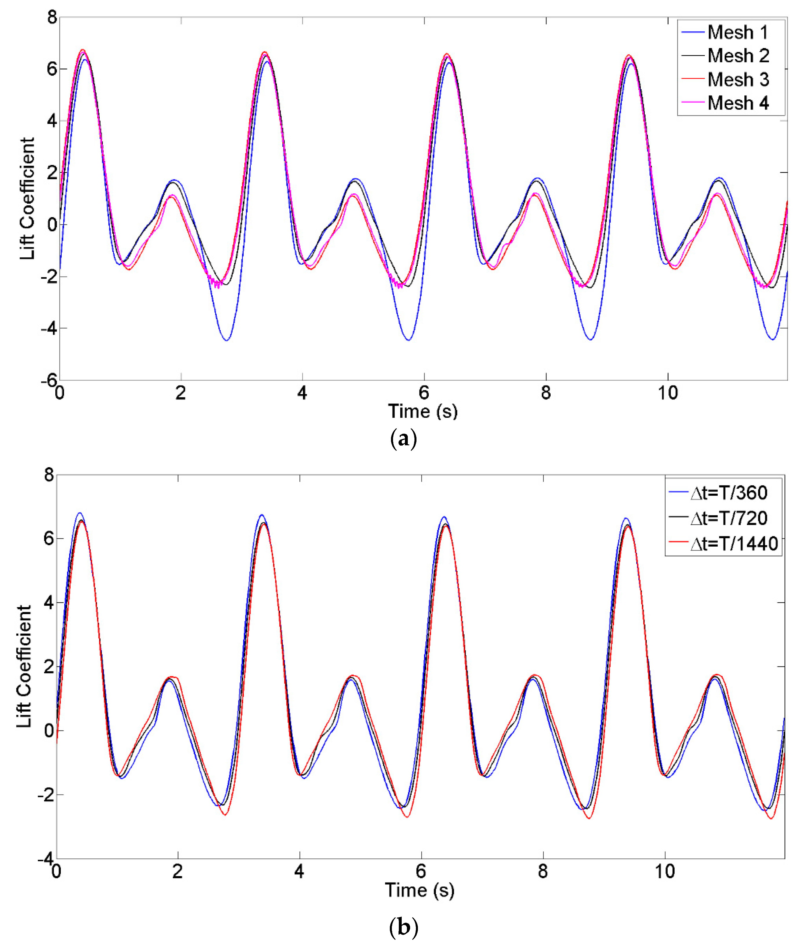 Energies 12 02573 g006