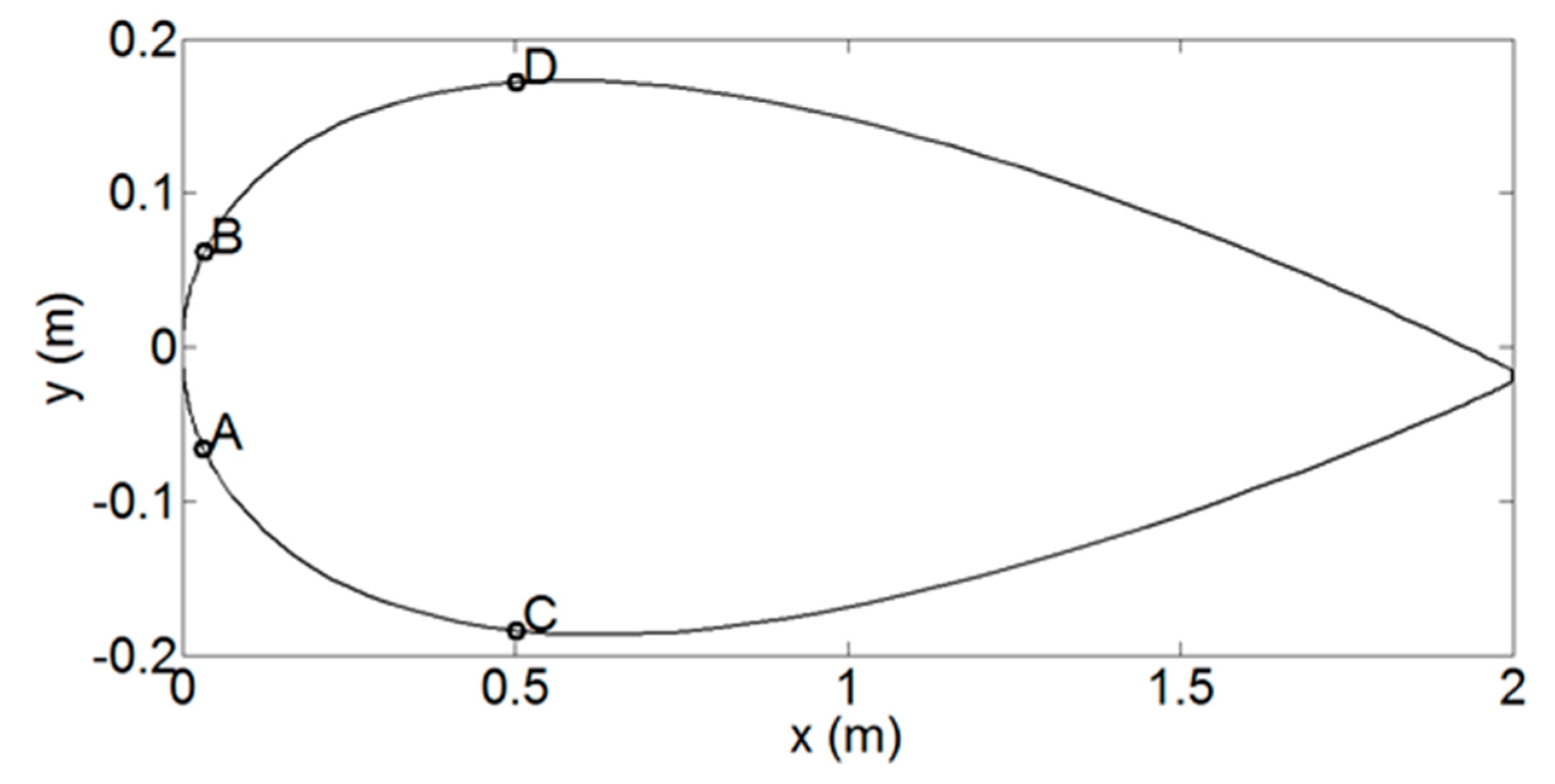 Energies 12 02573 g007