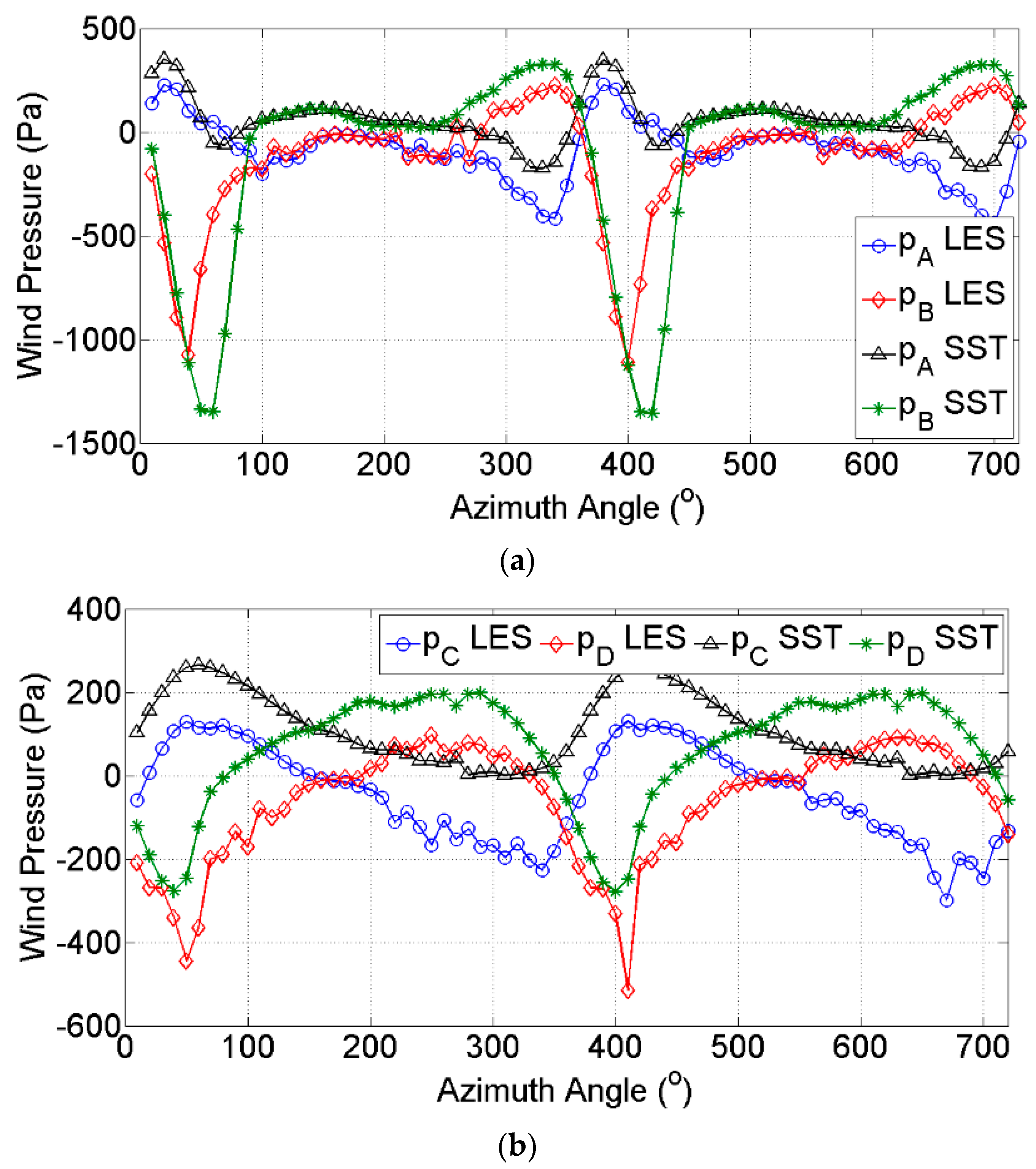 Energies 12 02573 g008