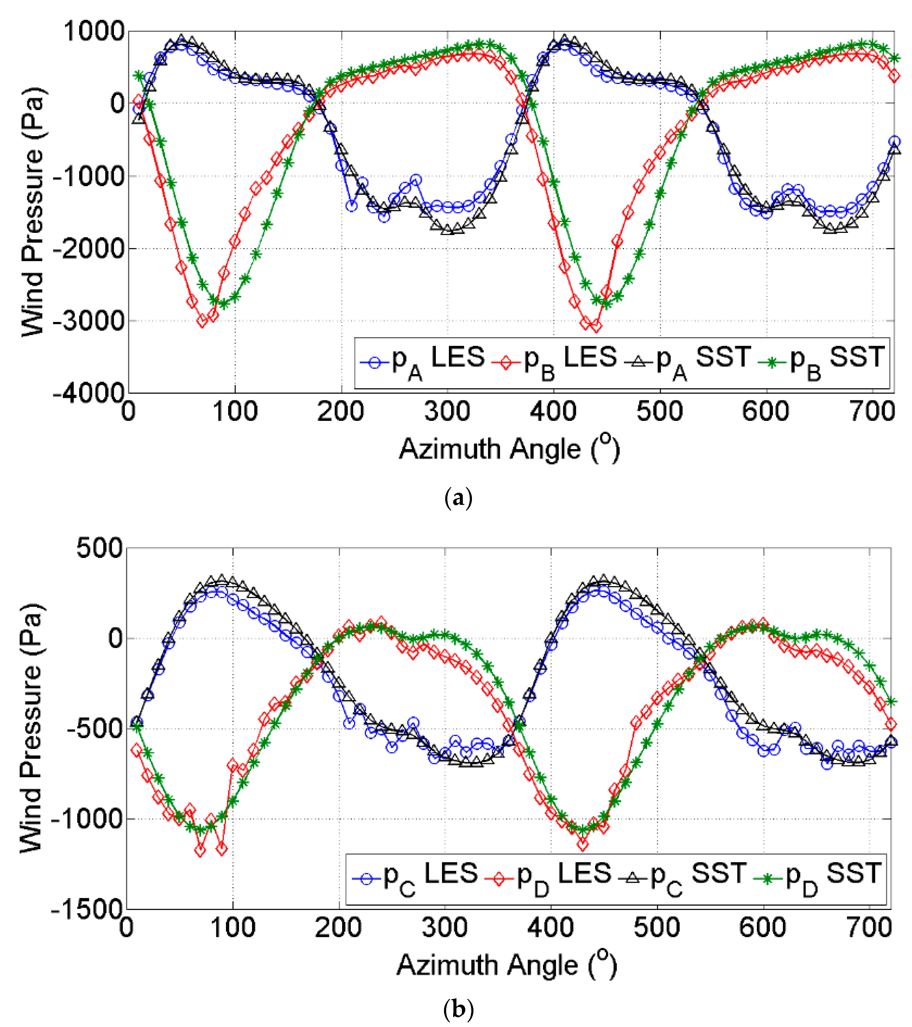 Energies 12 02573 g009