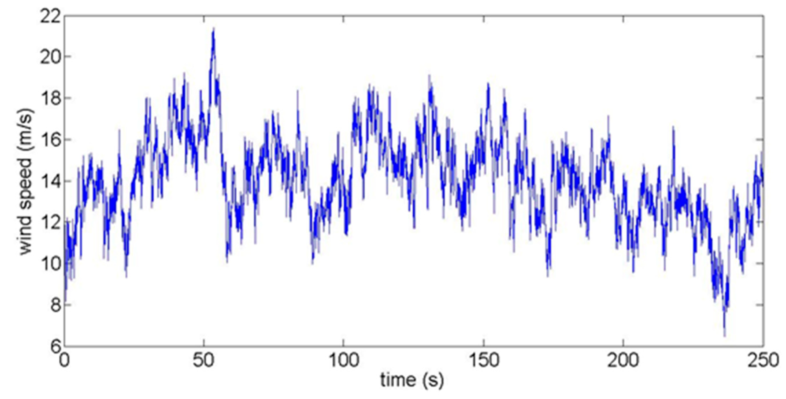 Energies 12 02573 g013