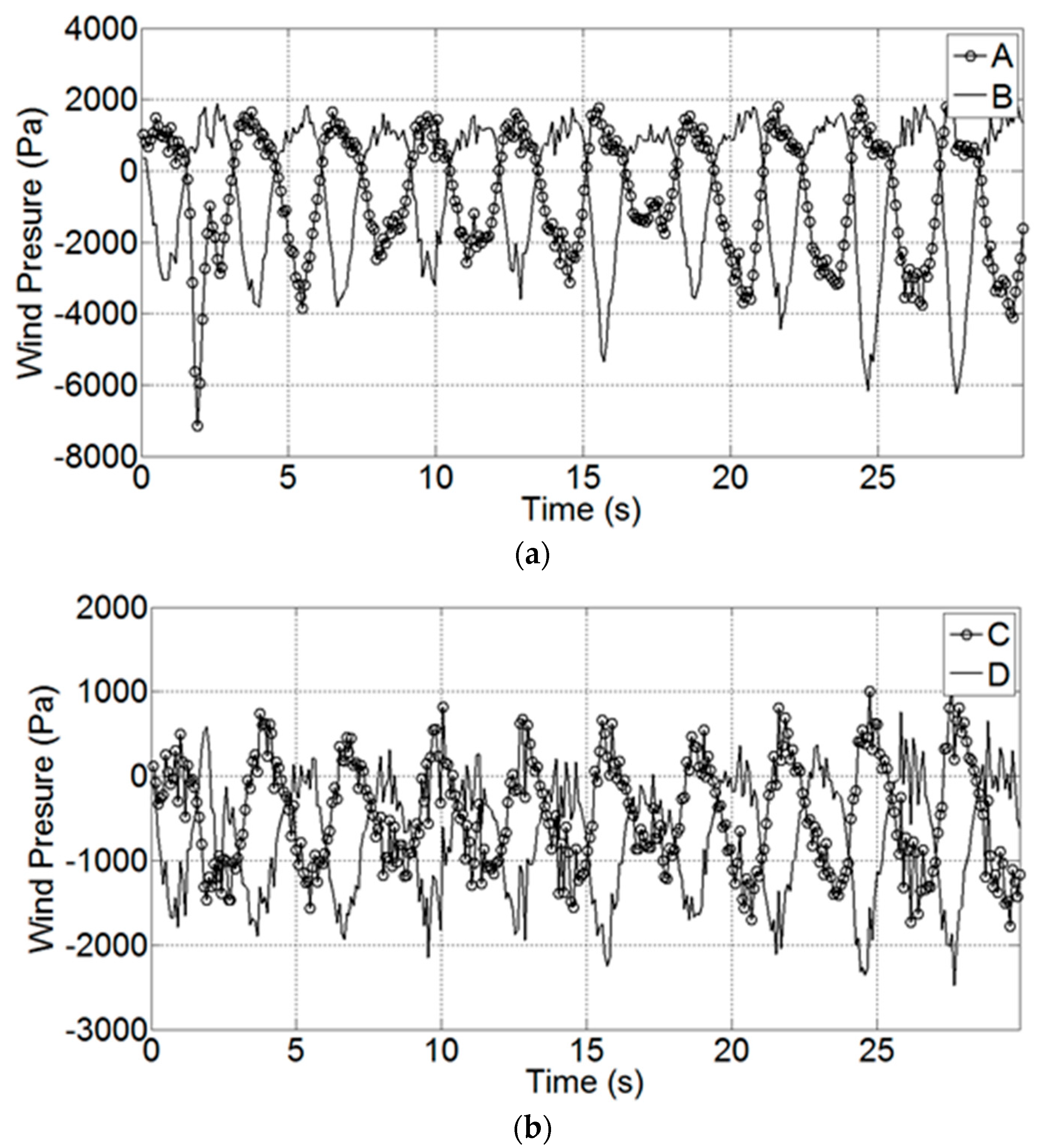 Energies 12 02573 g014