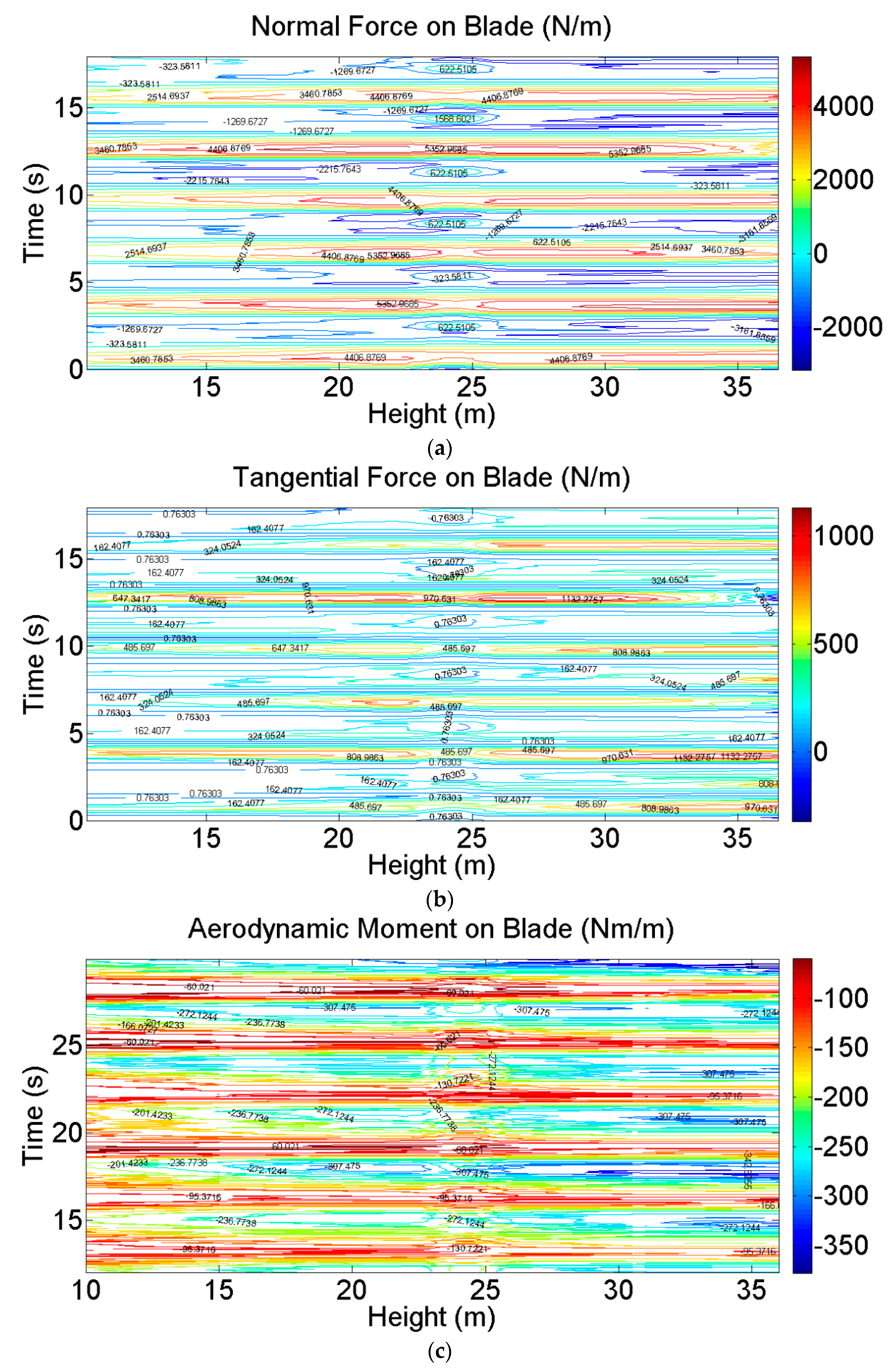 Energies 12 02573 g017