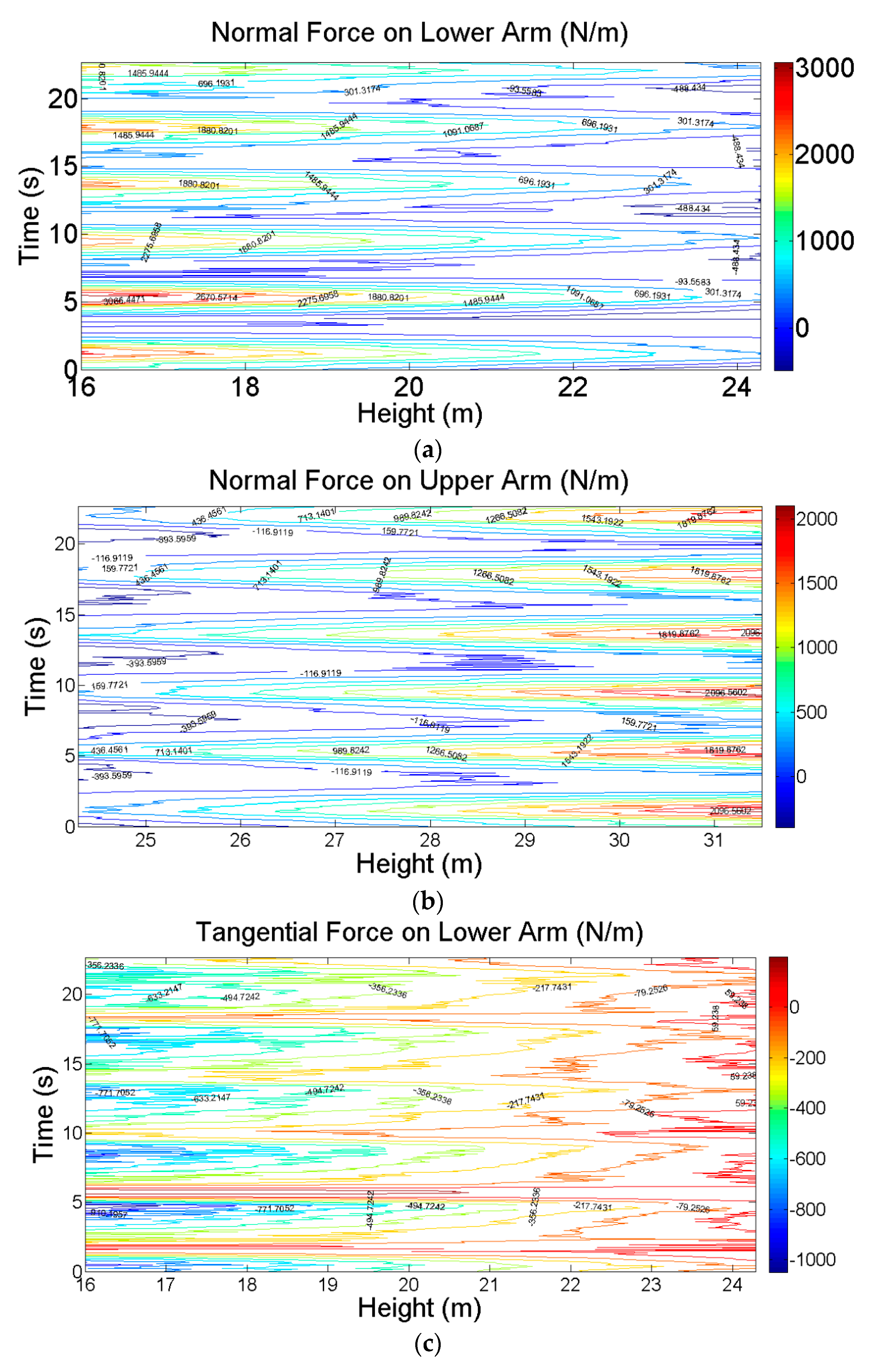 Energies 12 02573 g018a