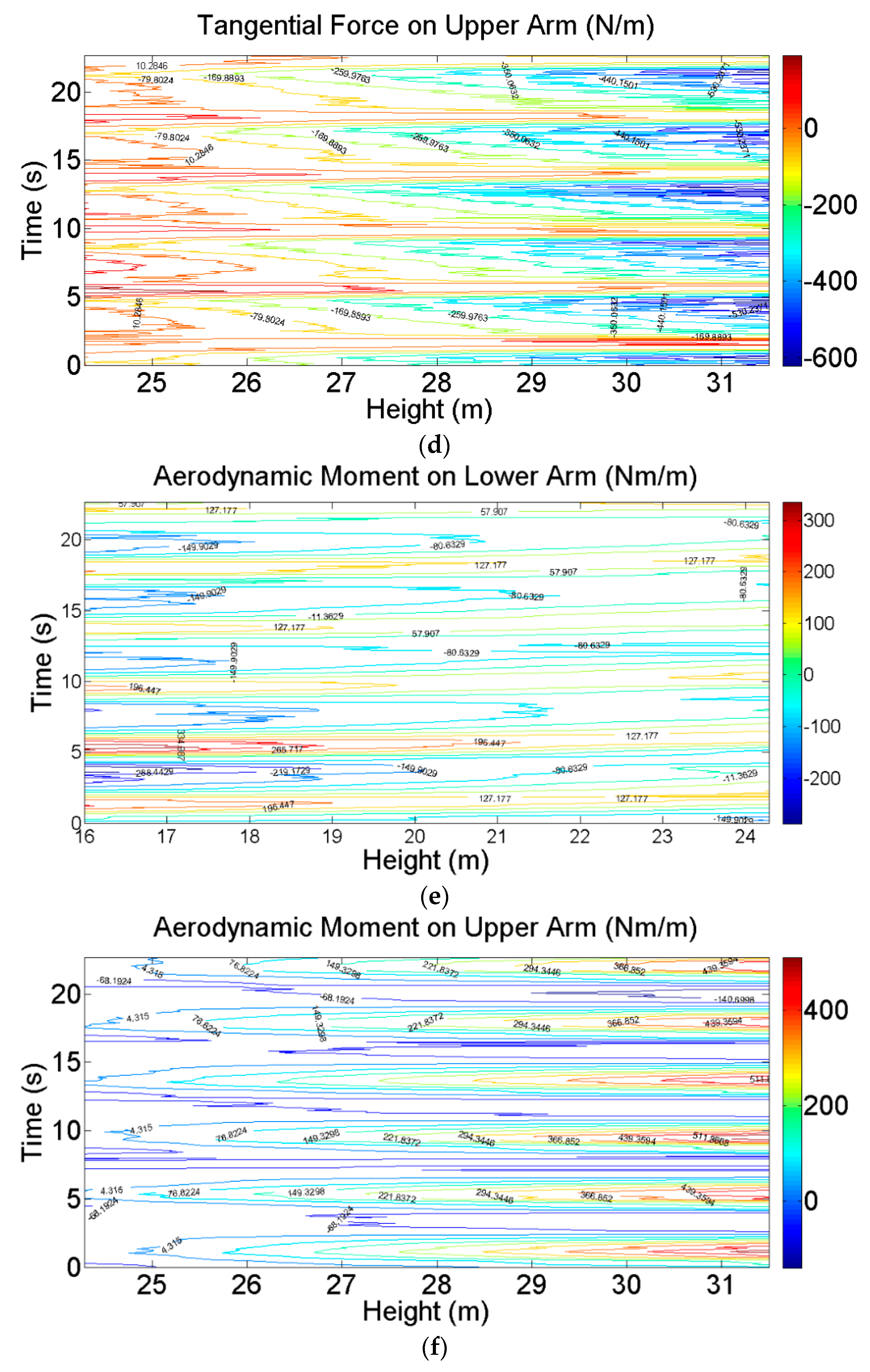 Energies 12 02573 g018b