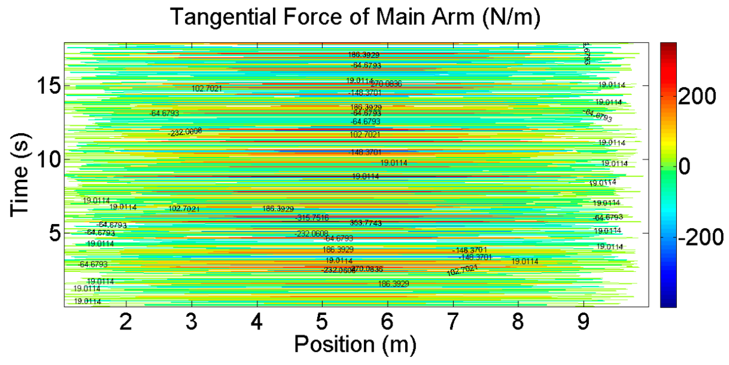 Energies 12 02573 g019
