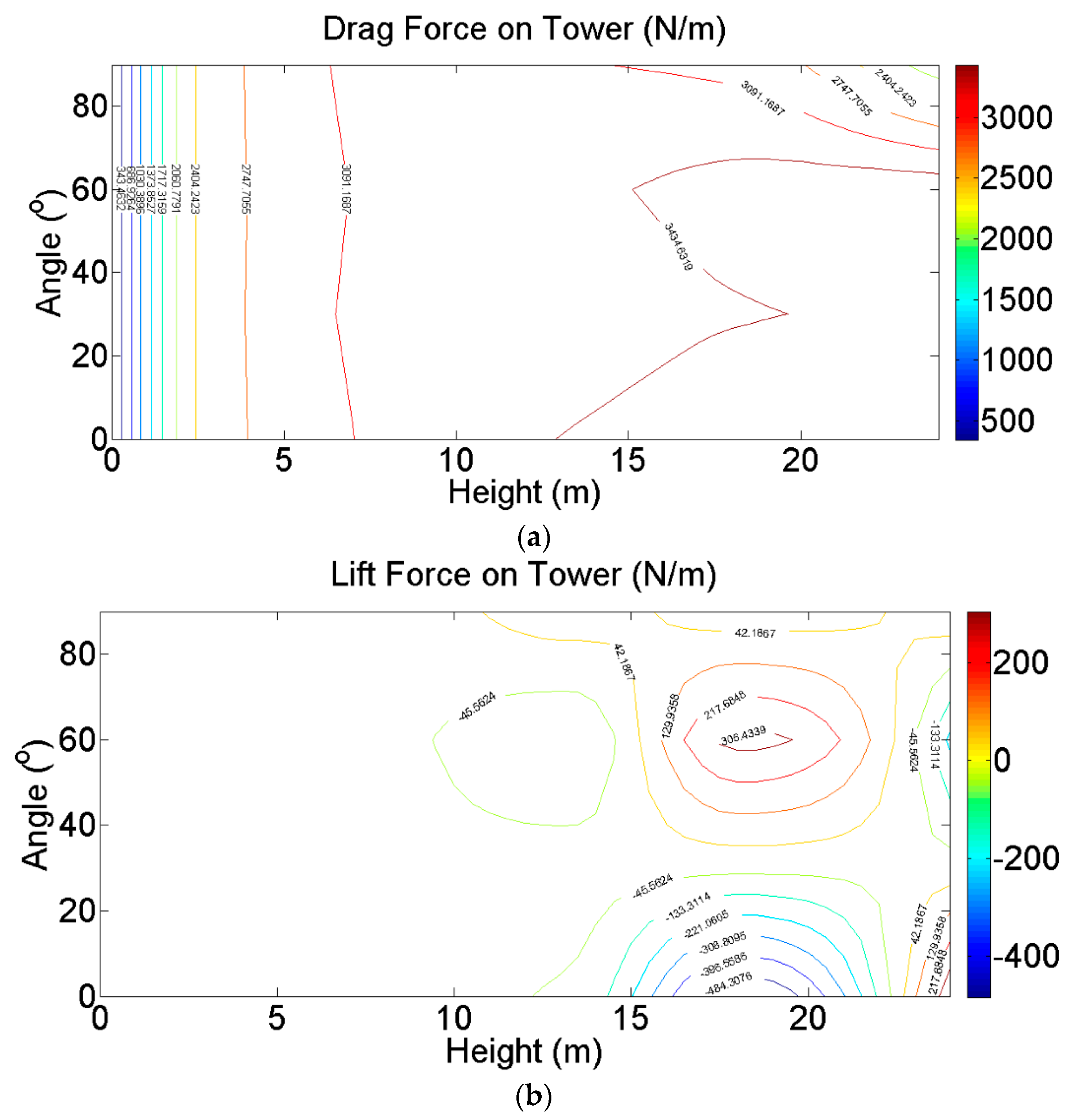 Energies 12 02573 g025