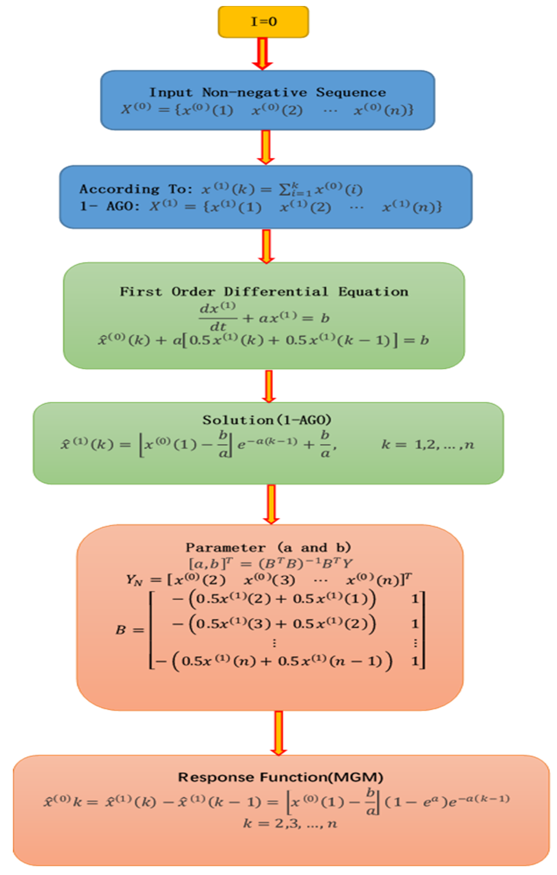 Energies 12 02574 g001