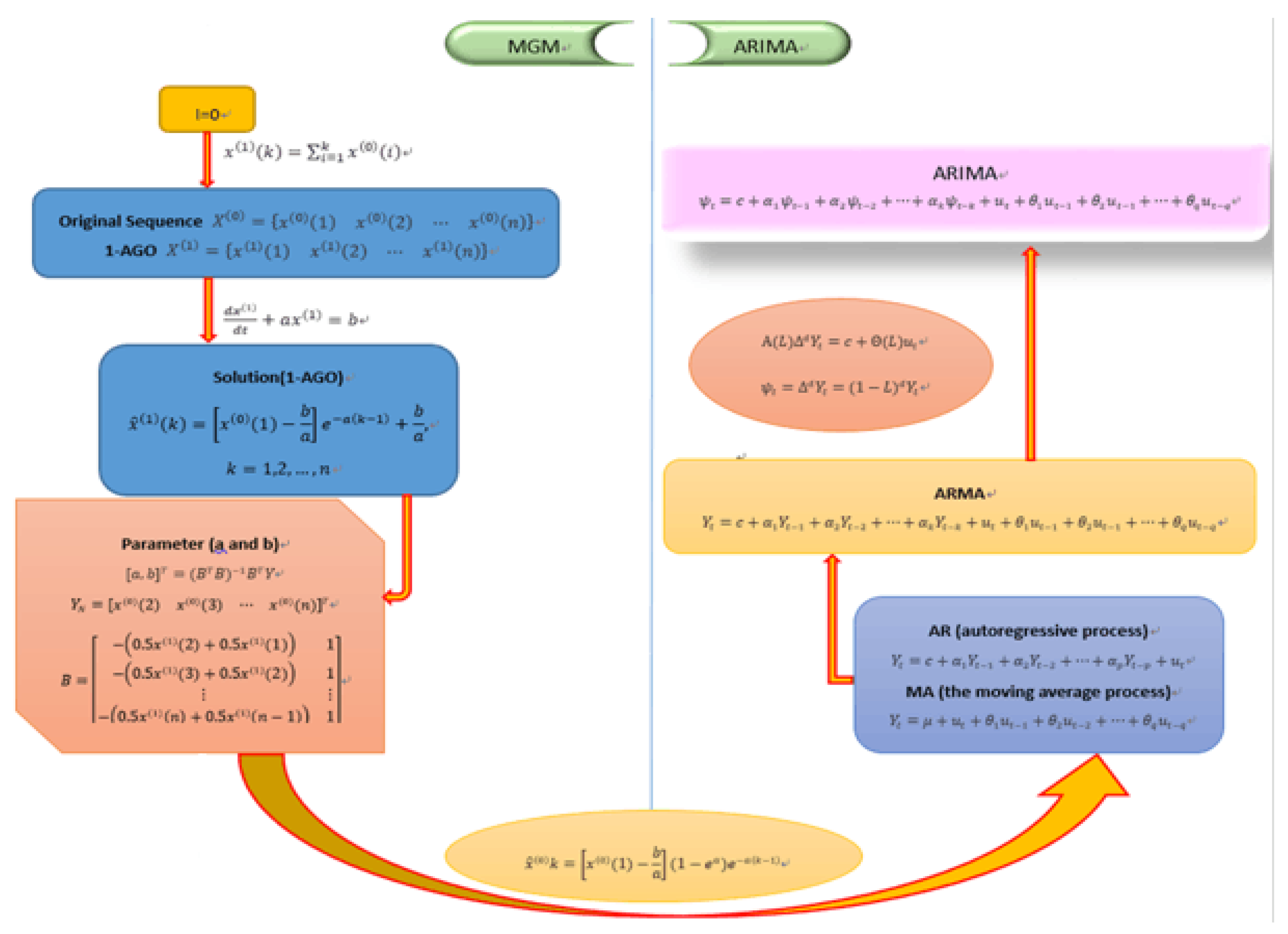 Energies 12 02574 g002