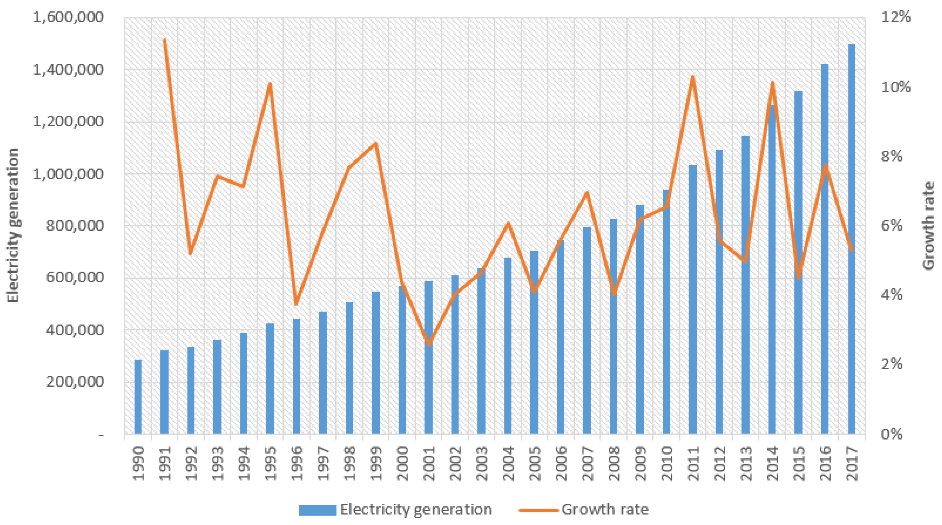 Energies 12 02574 g004