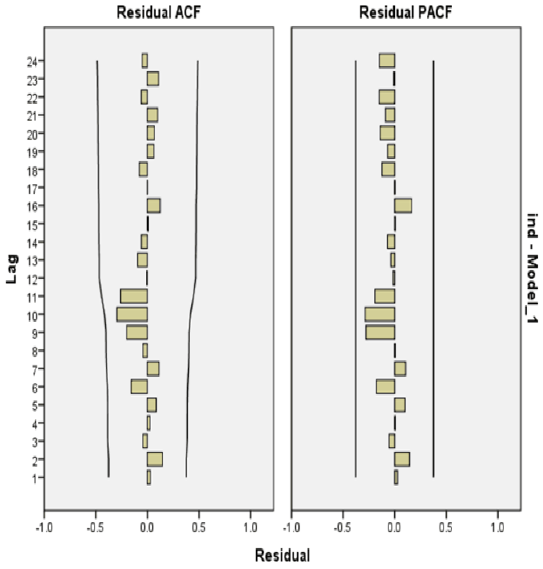 Energies 12 02574 g009