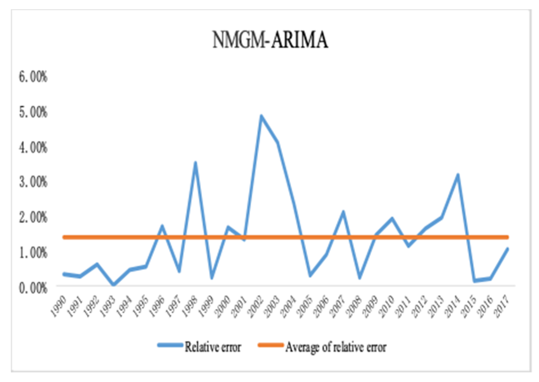 Energies 12 02574 g019