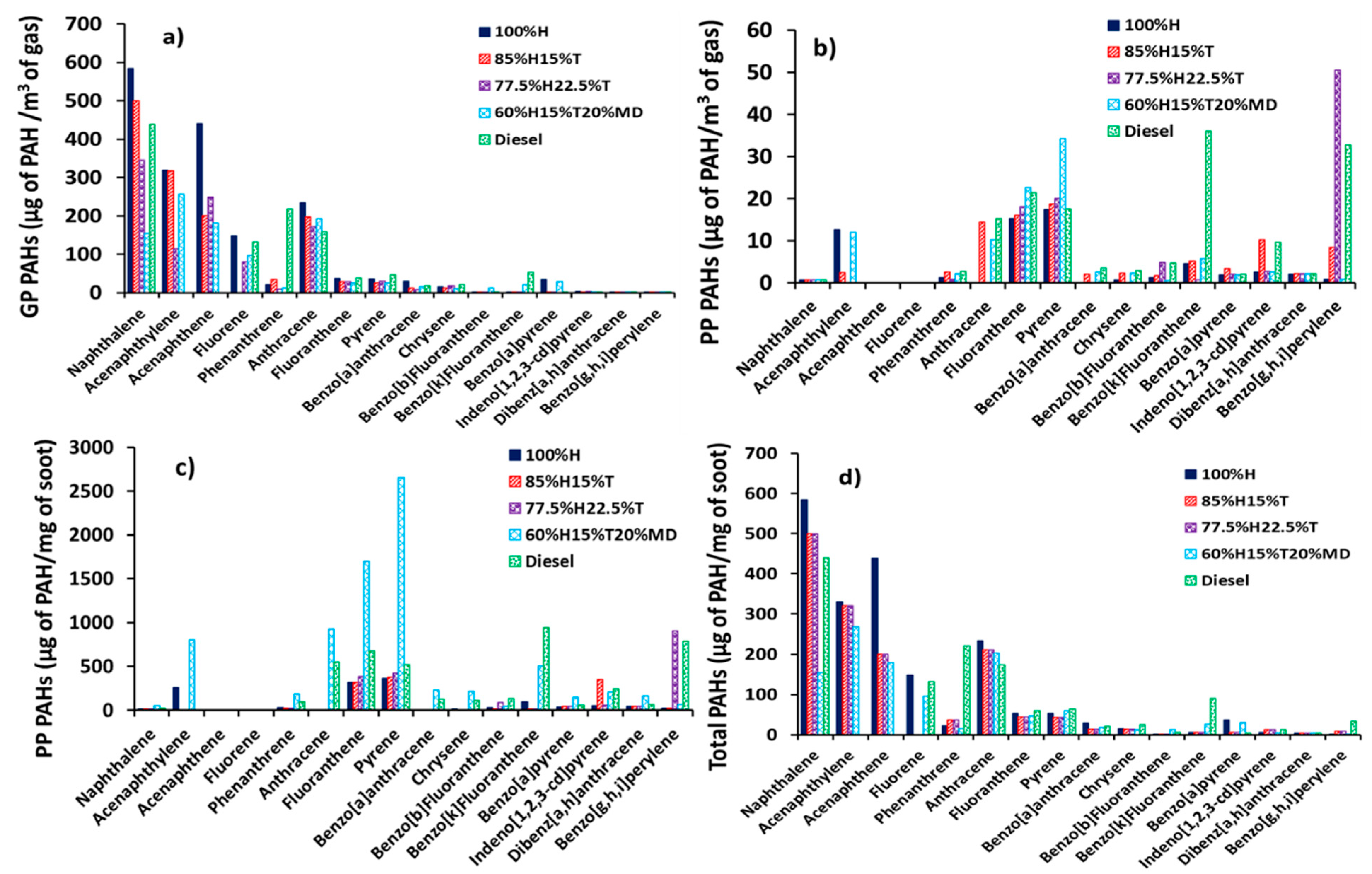 Energies 12 02575 g003