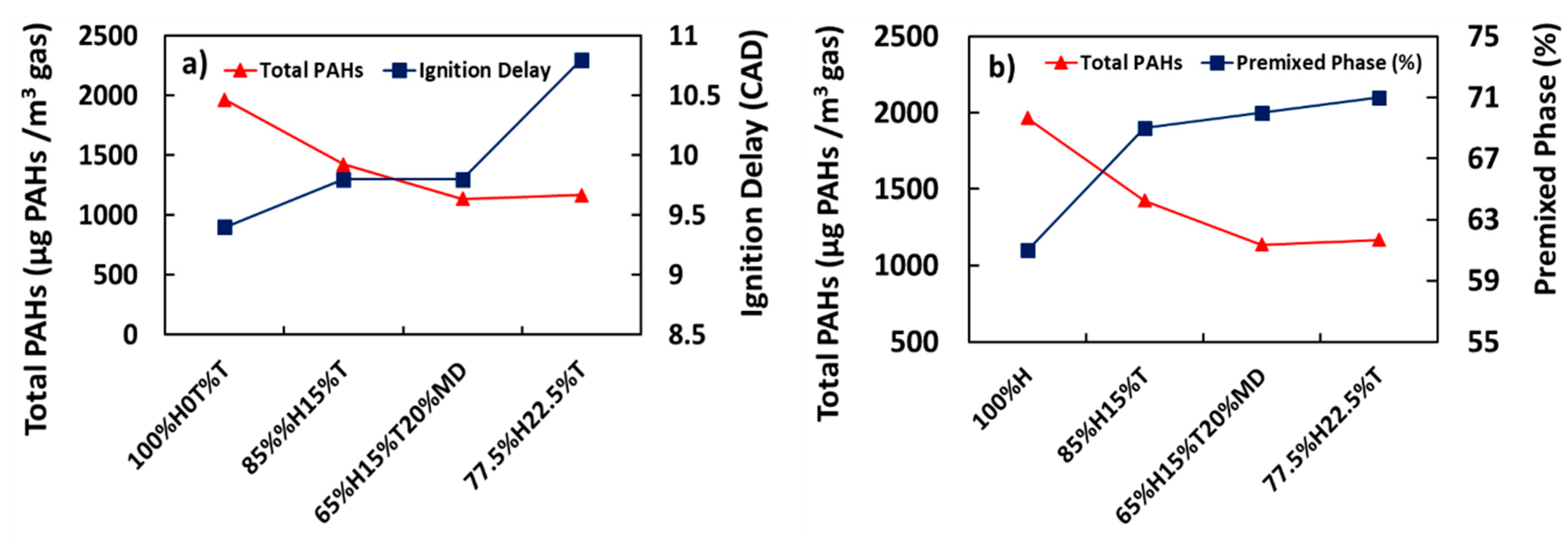 Energies 12 02575 g005