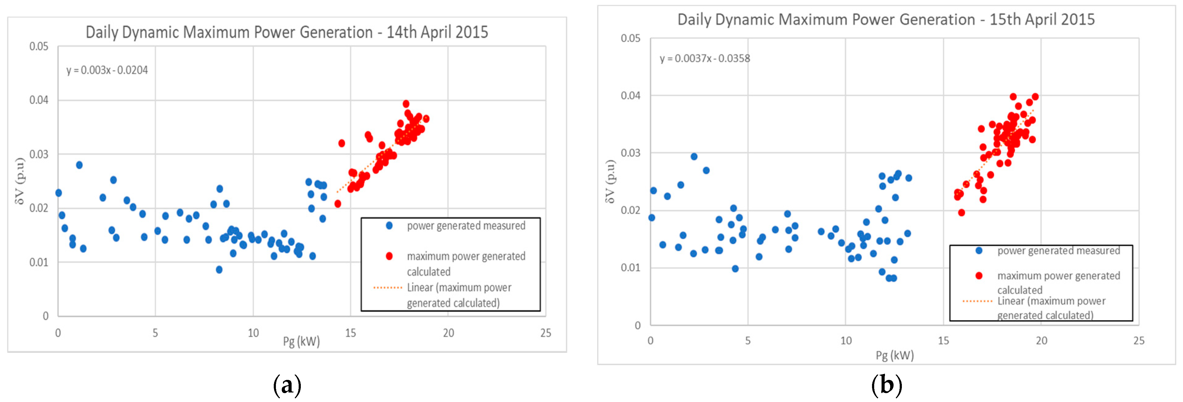 Energies 12 02576 g007