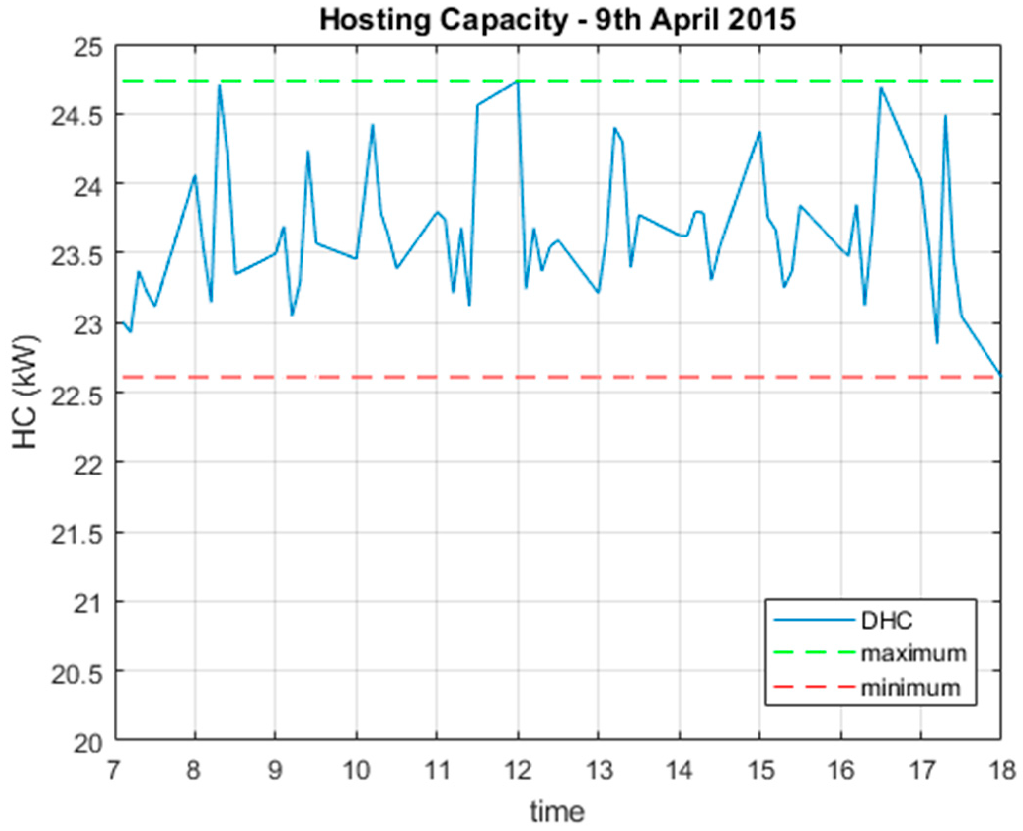Energies 12 02576 g009