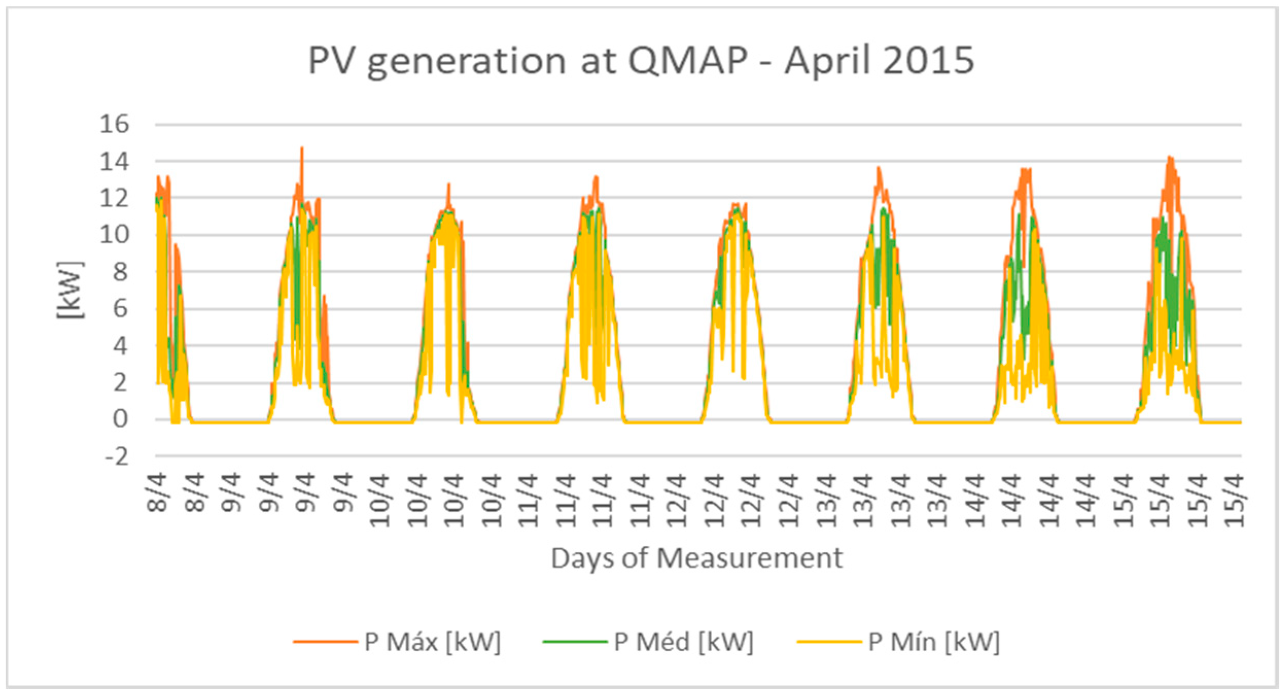 Energies 12 02576 g010